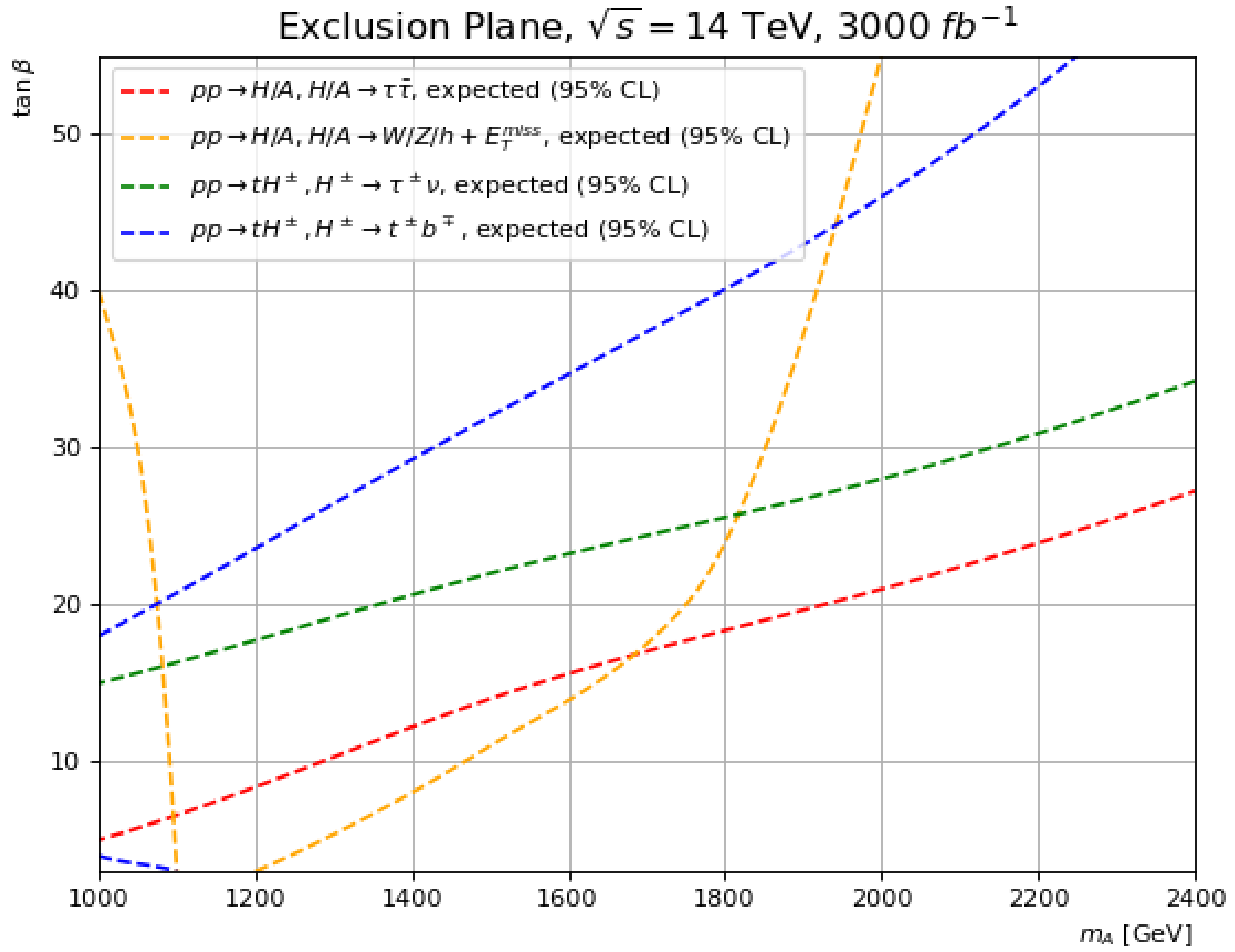 Symmetry 15 01475 g015