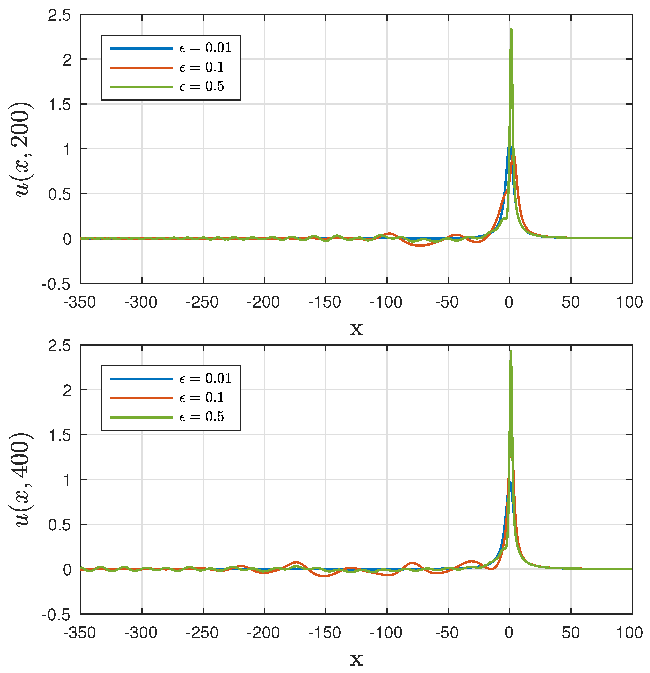 Symmetry 15 01478 g007 Symmetry 15 01478 g007