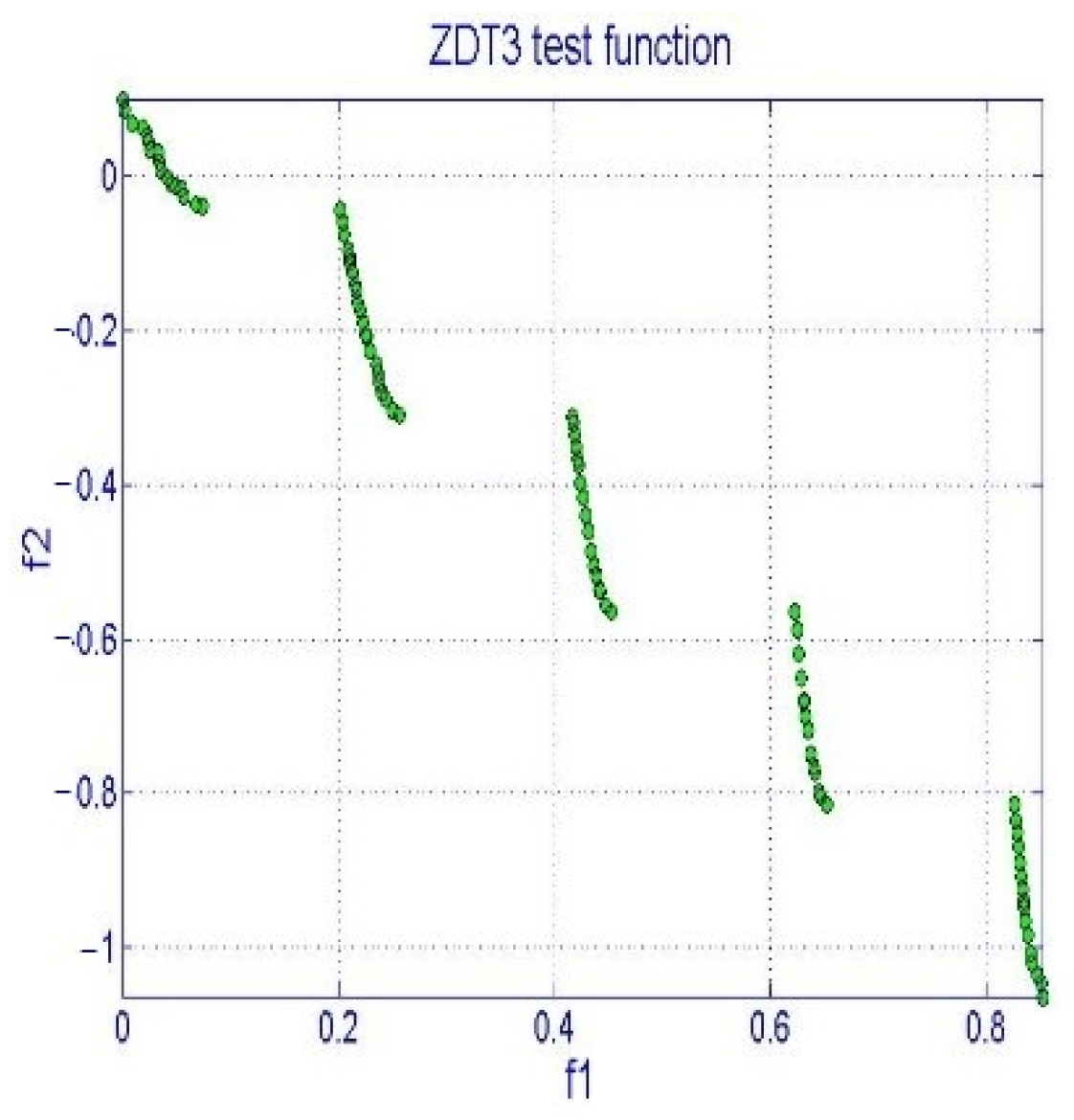Symmetry 15 01481 g005