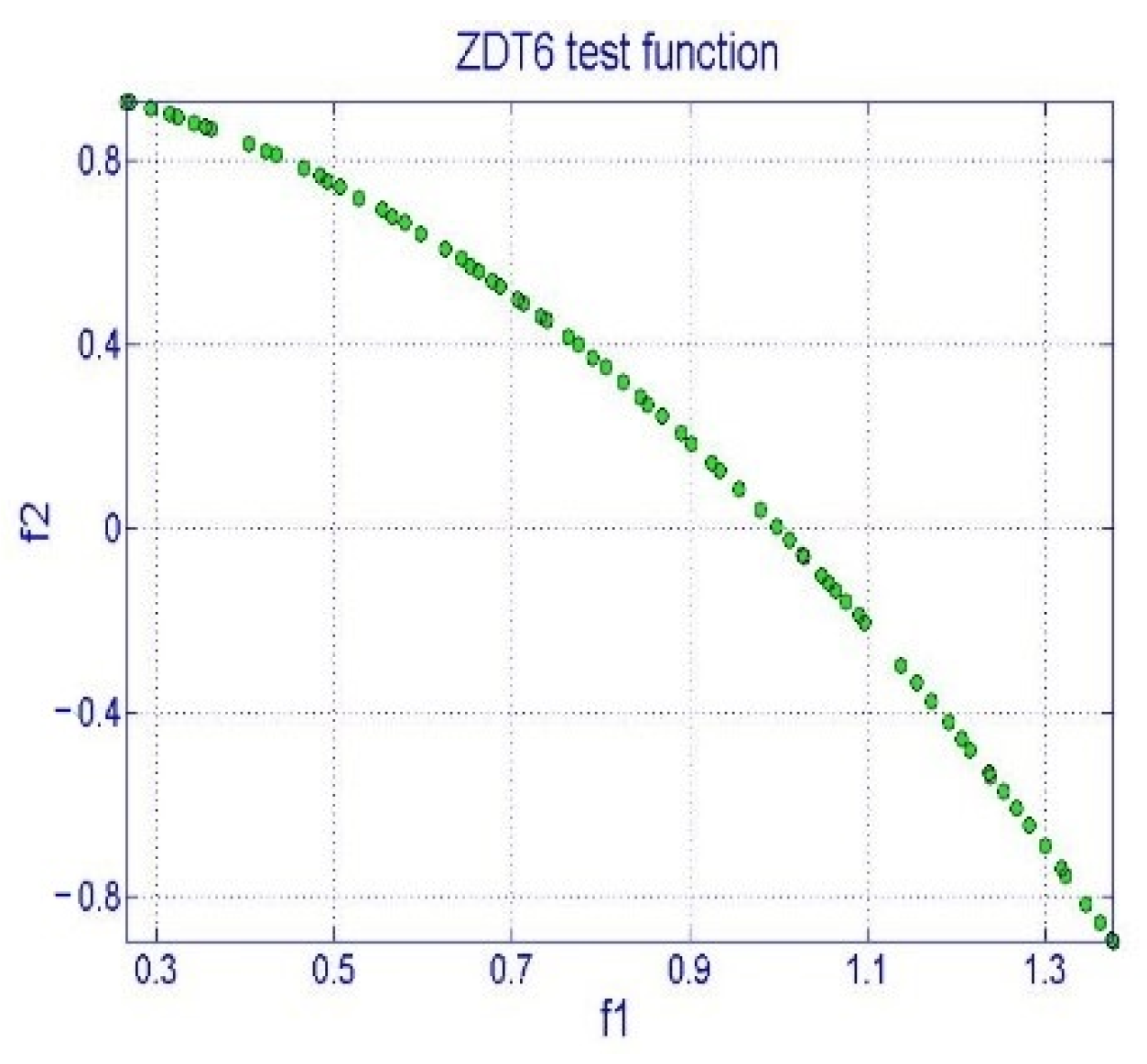 Symmetry 15 01481 g006