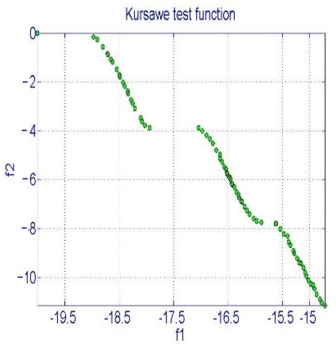 Symmetry 15 01481 g008