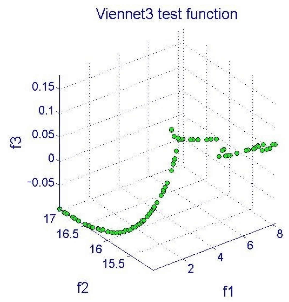Symmetry 15 01481 g010