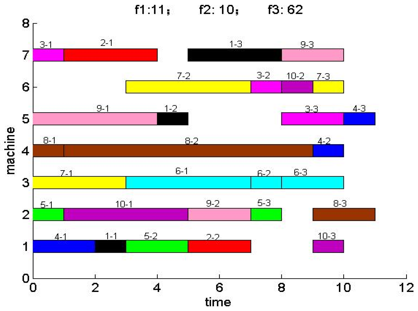 Symmetry 15 01481 g011