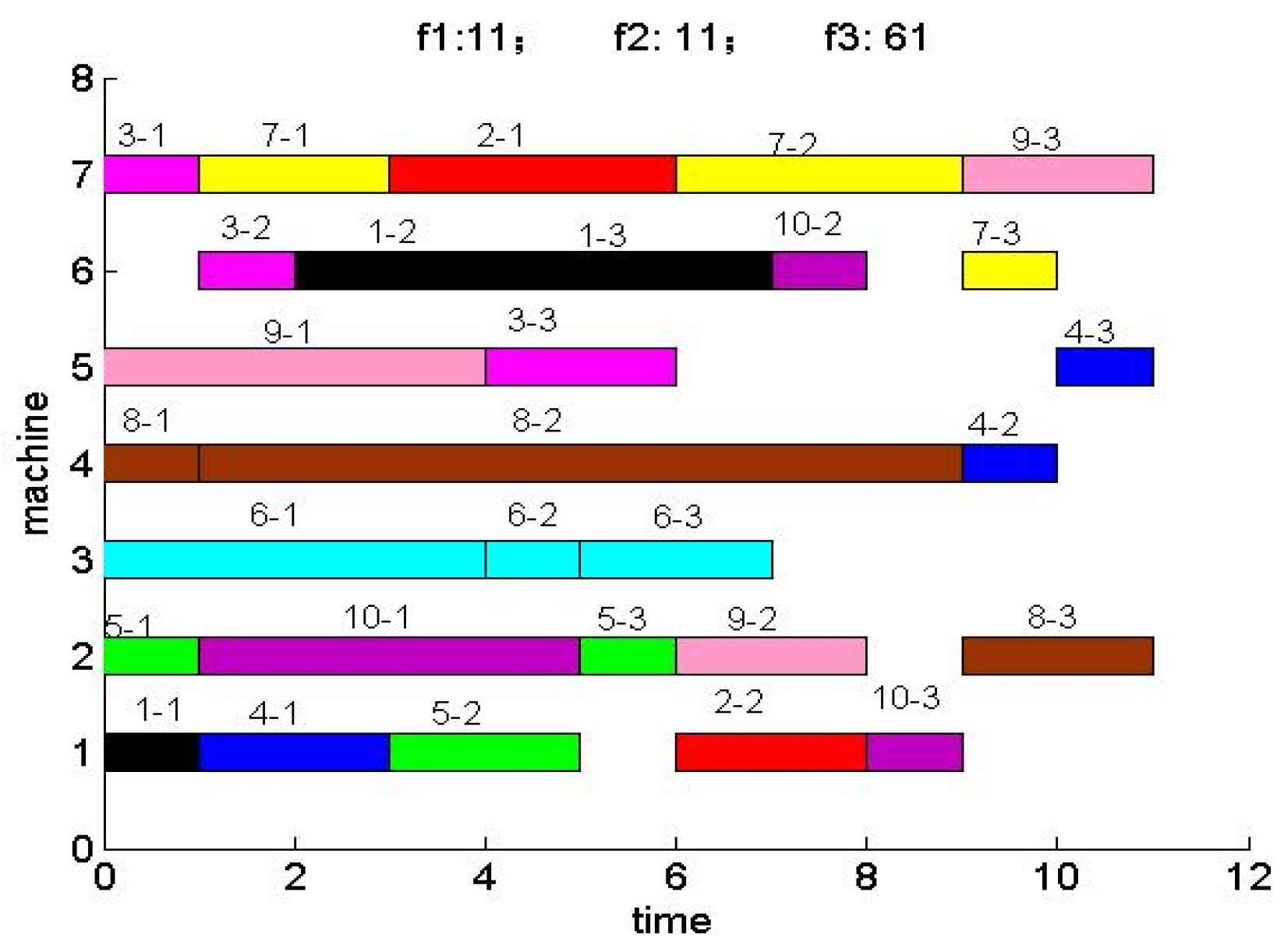 Symmetry 15 01481 g012