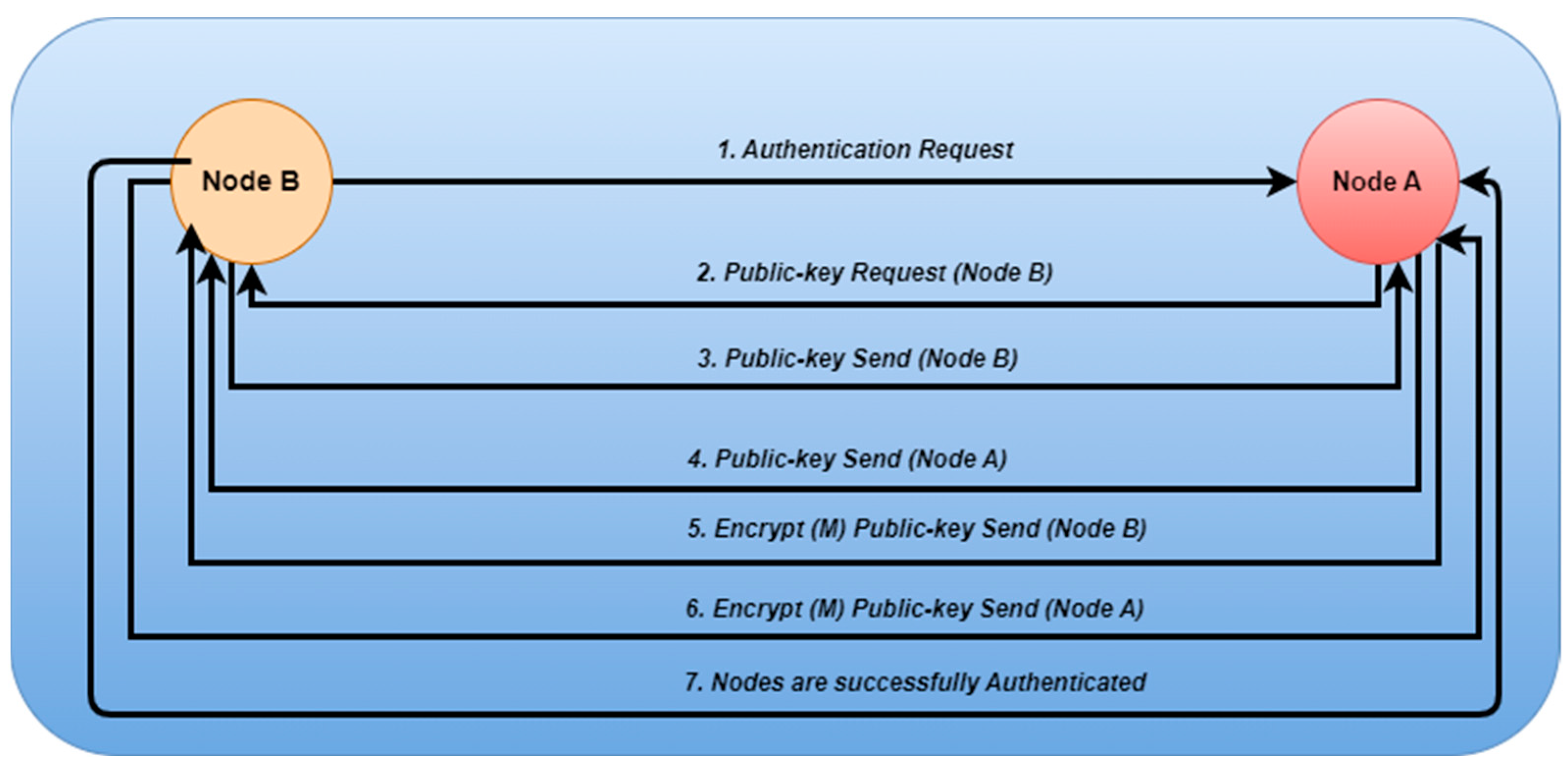 Symmetry 15 01484 g004