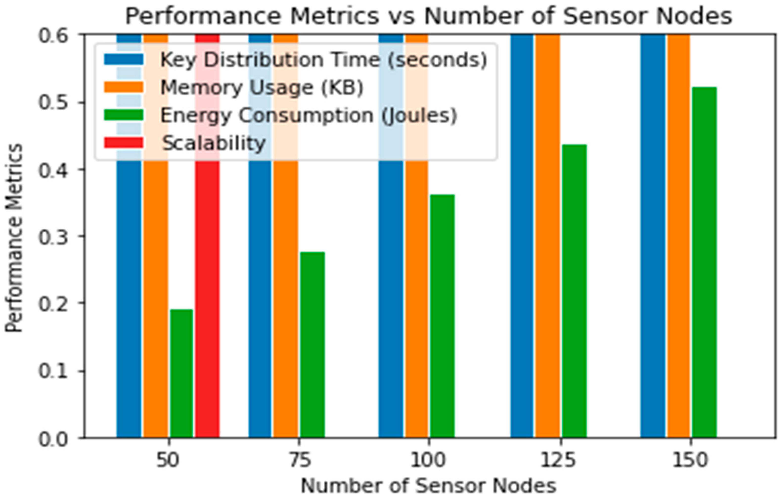 Symmetry 15 01484 g006