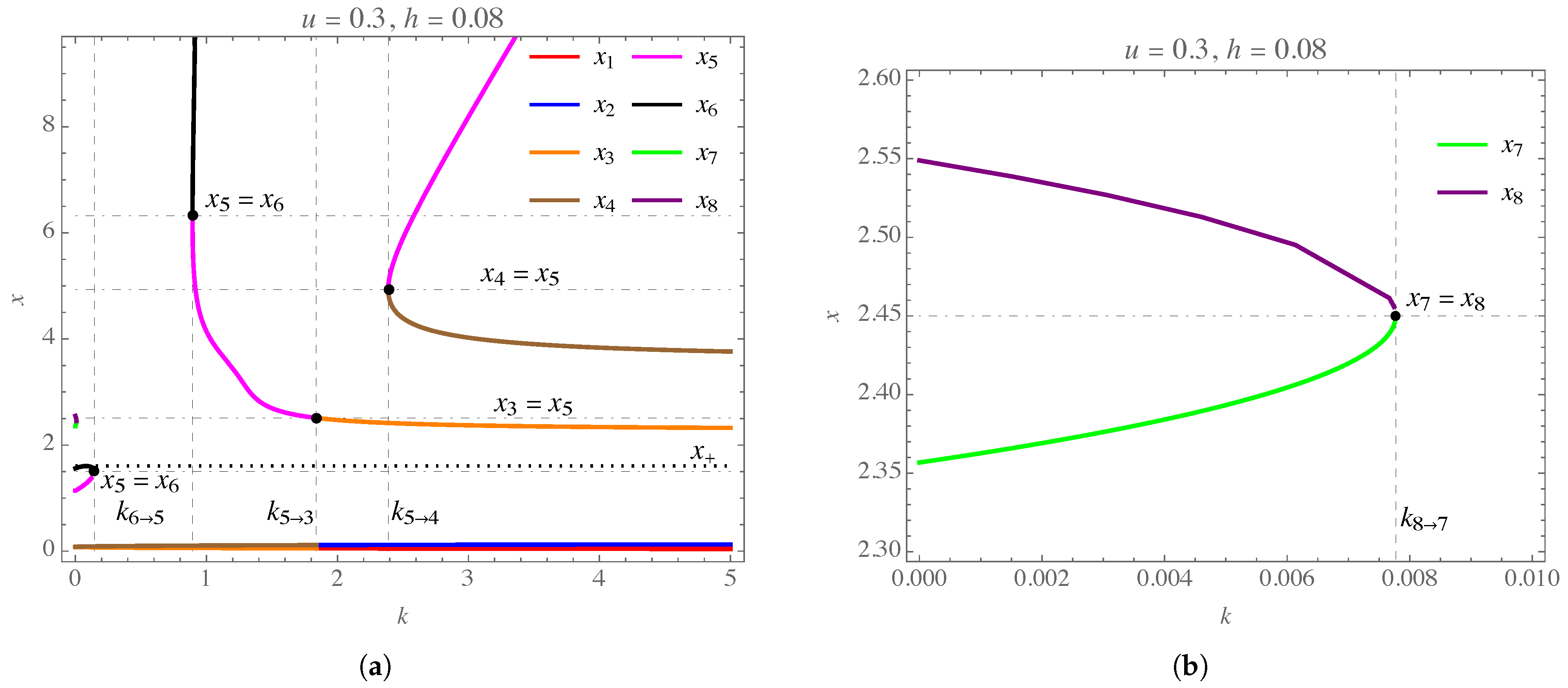 Symmetry 15 01485 g004