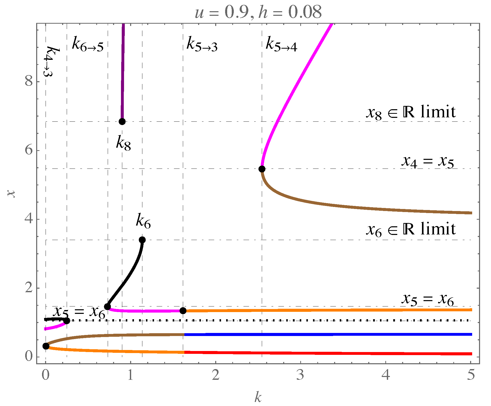 Symmetry 15 01485 g005
