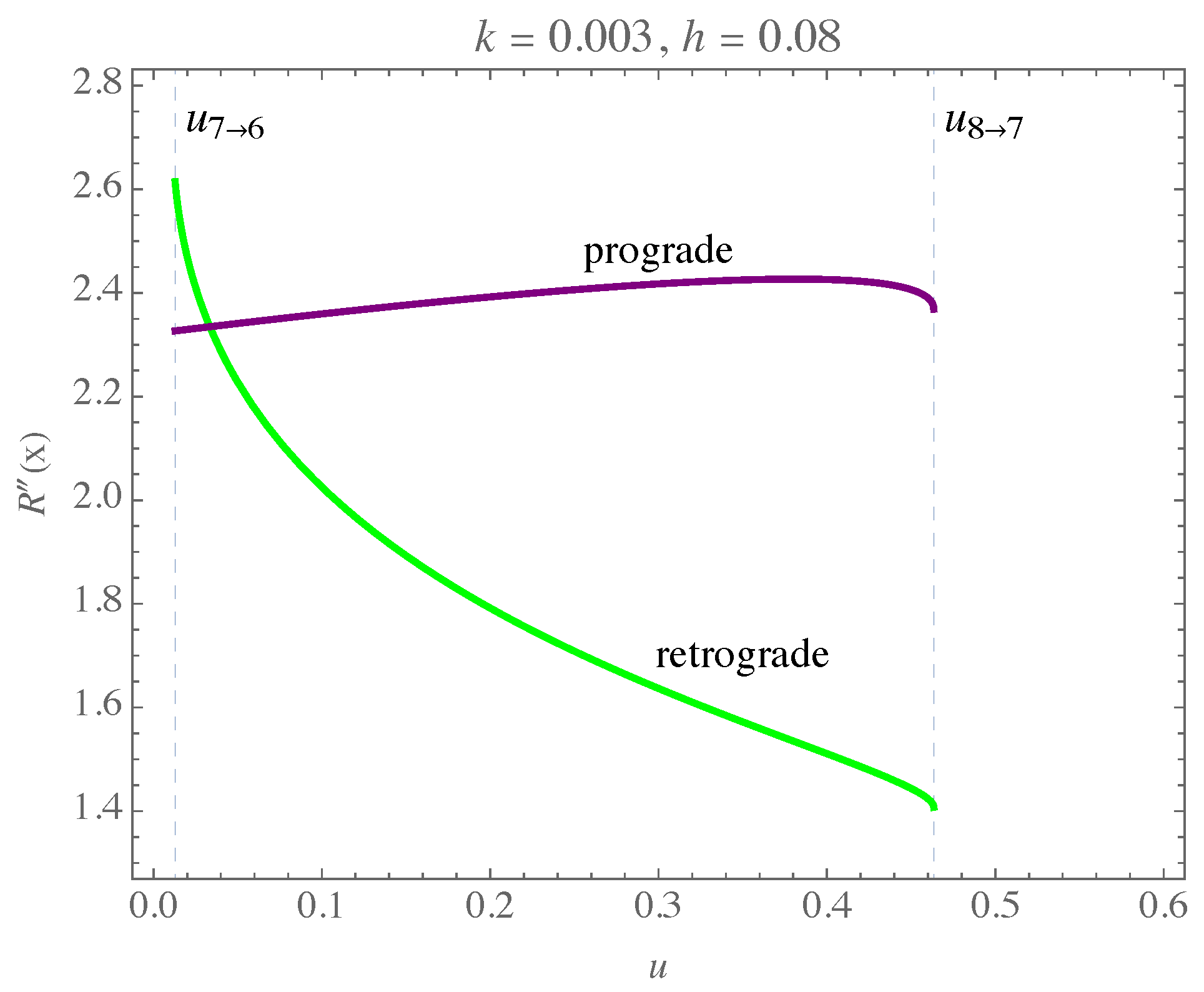 Symmetry 15 01485 g007