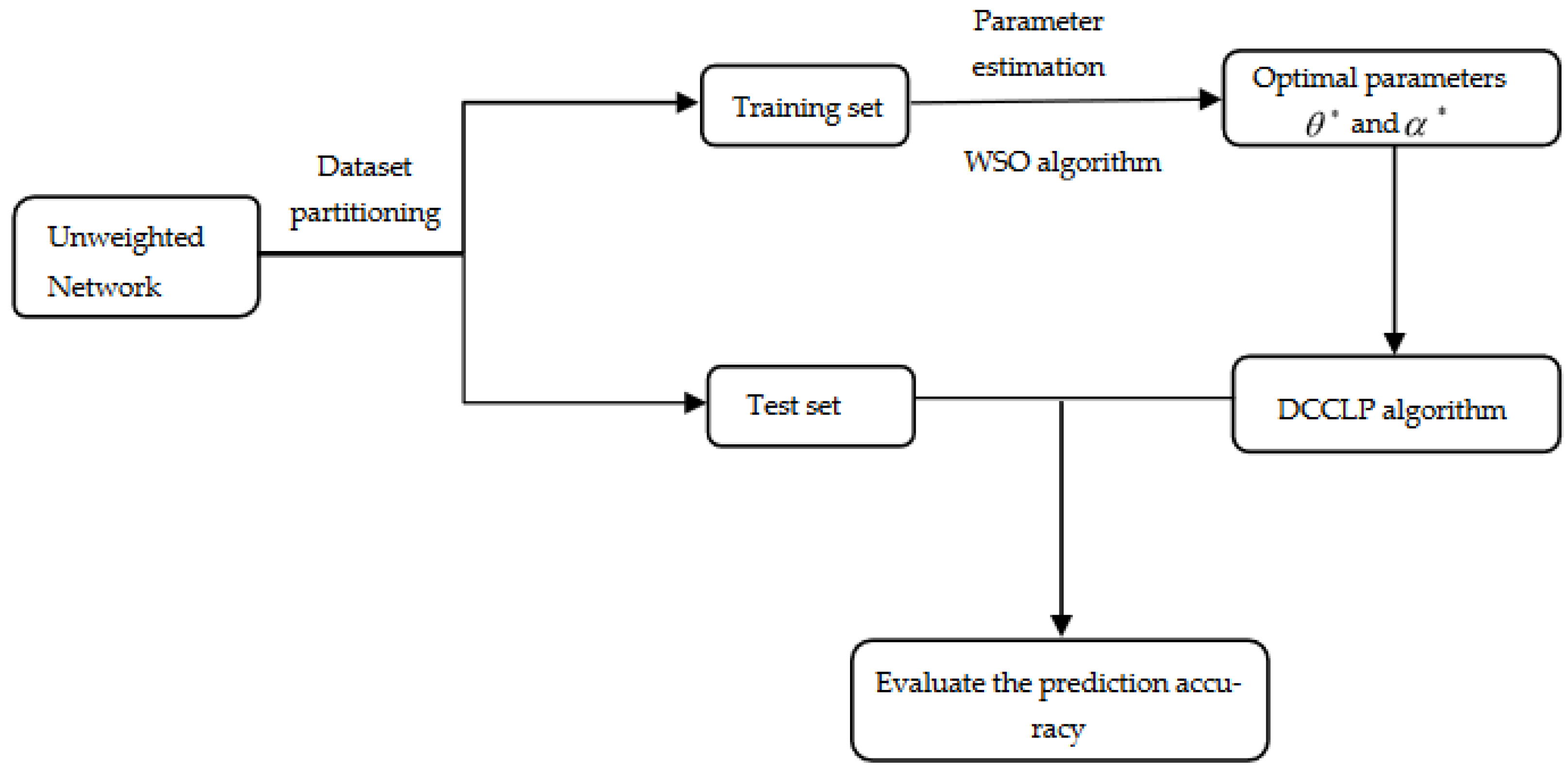 Symmetry 15 01492 g001 Symmetry 15 01492 g001