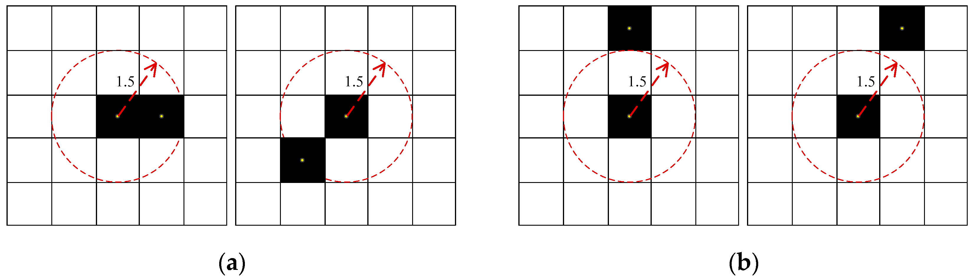 Symmetry | Free Full-Text | Path Planning Algorithm Based on Obstacle ...