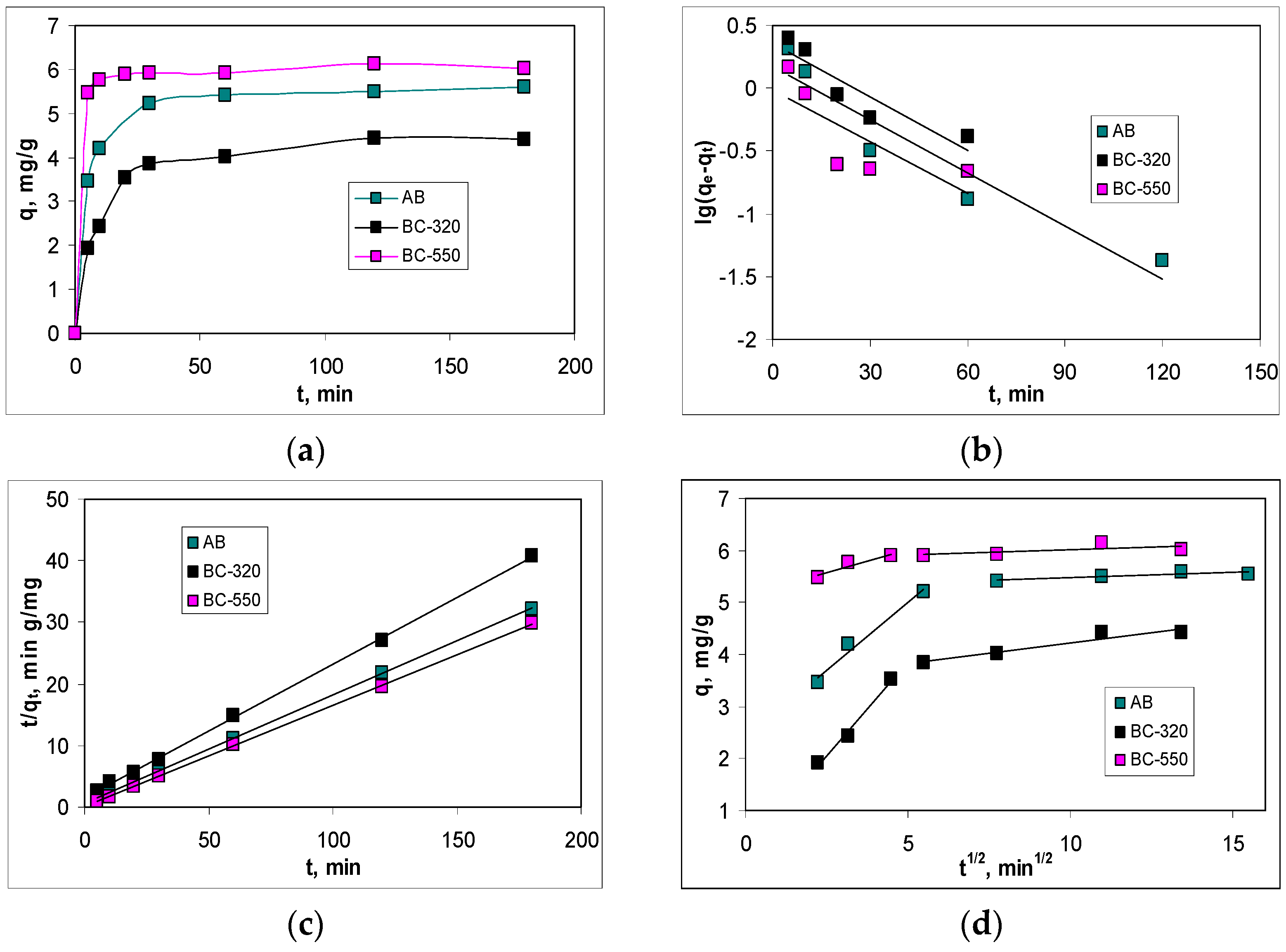Symmetry 15 01500 g003
