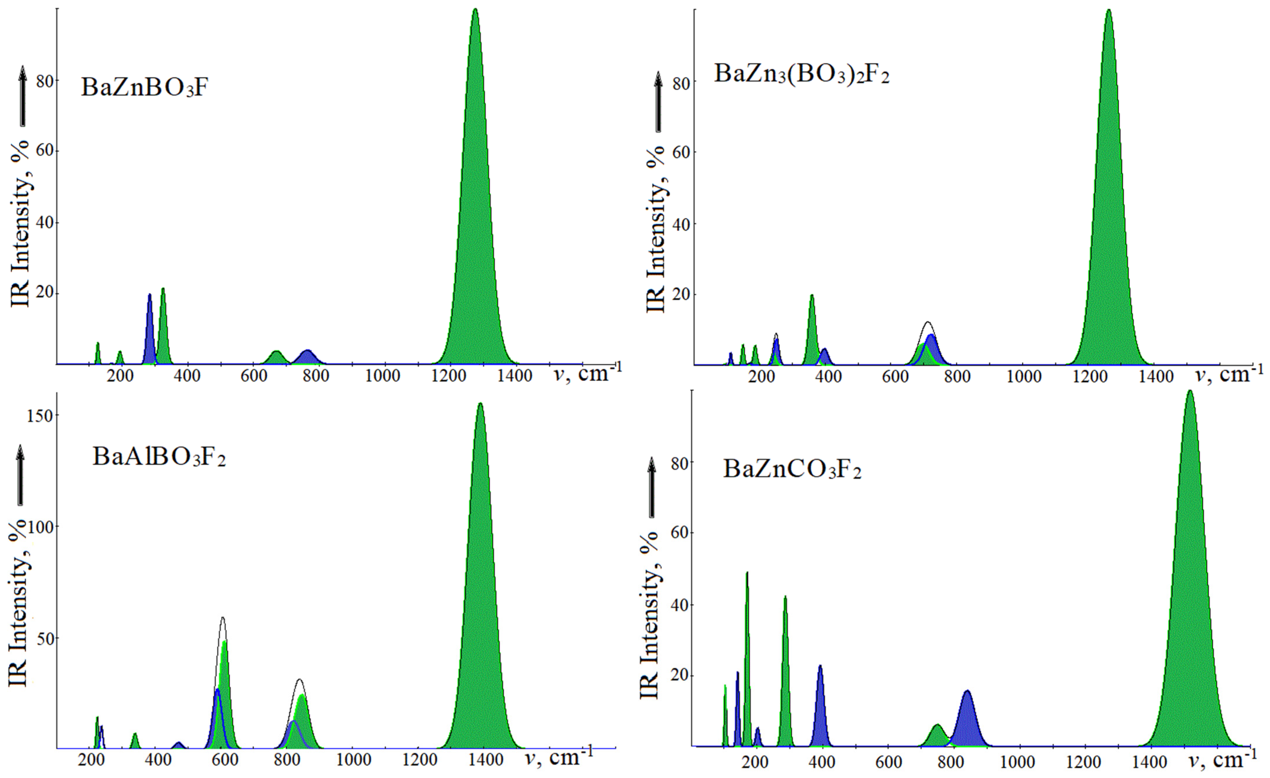 Symmetry 15 01504 g002
