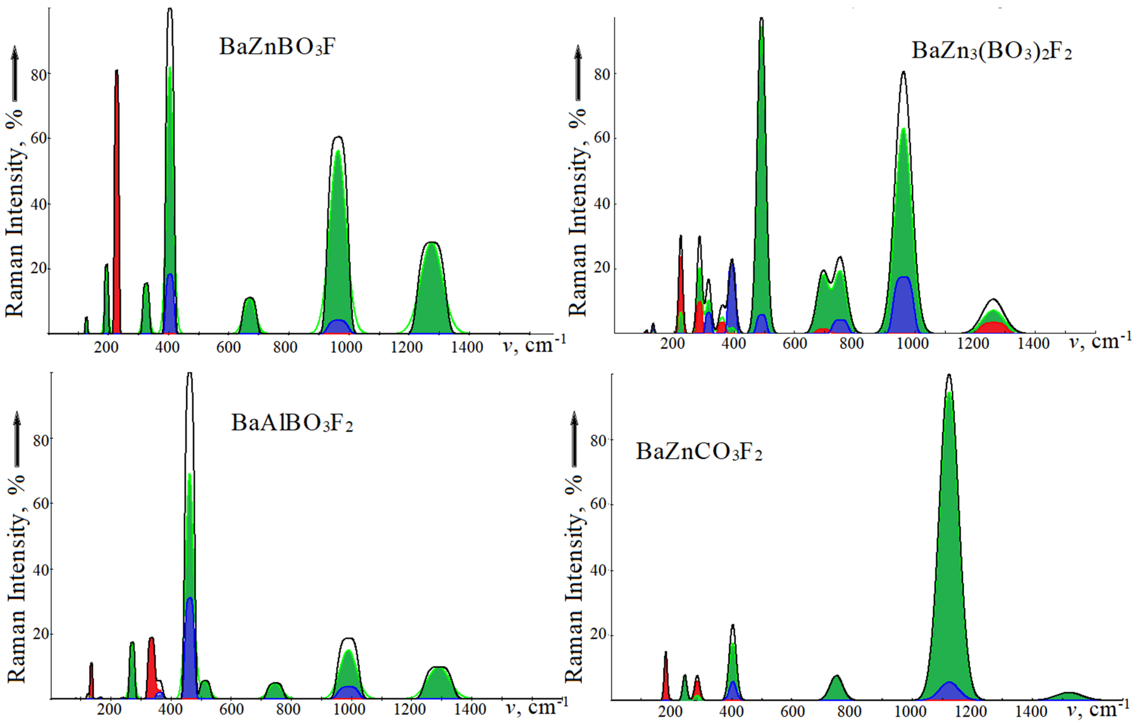 Symmetry 15 01504 g003