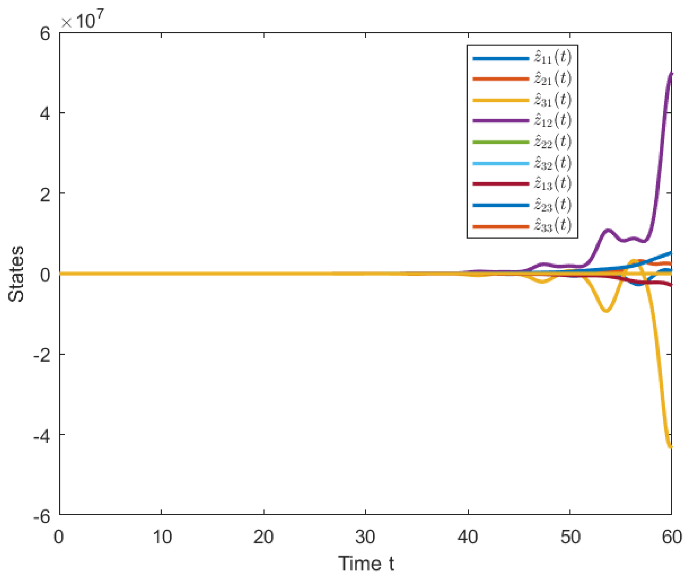Symmetry 15 01510 g003 Symmetry 15 01510 g003