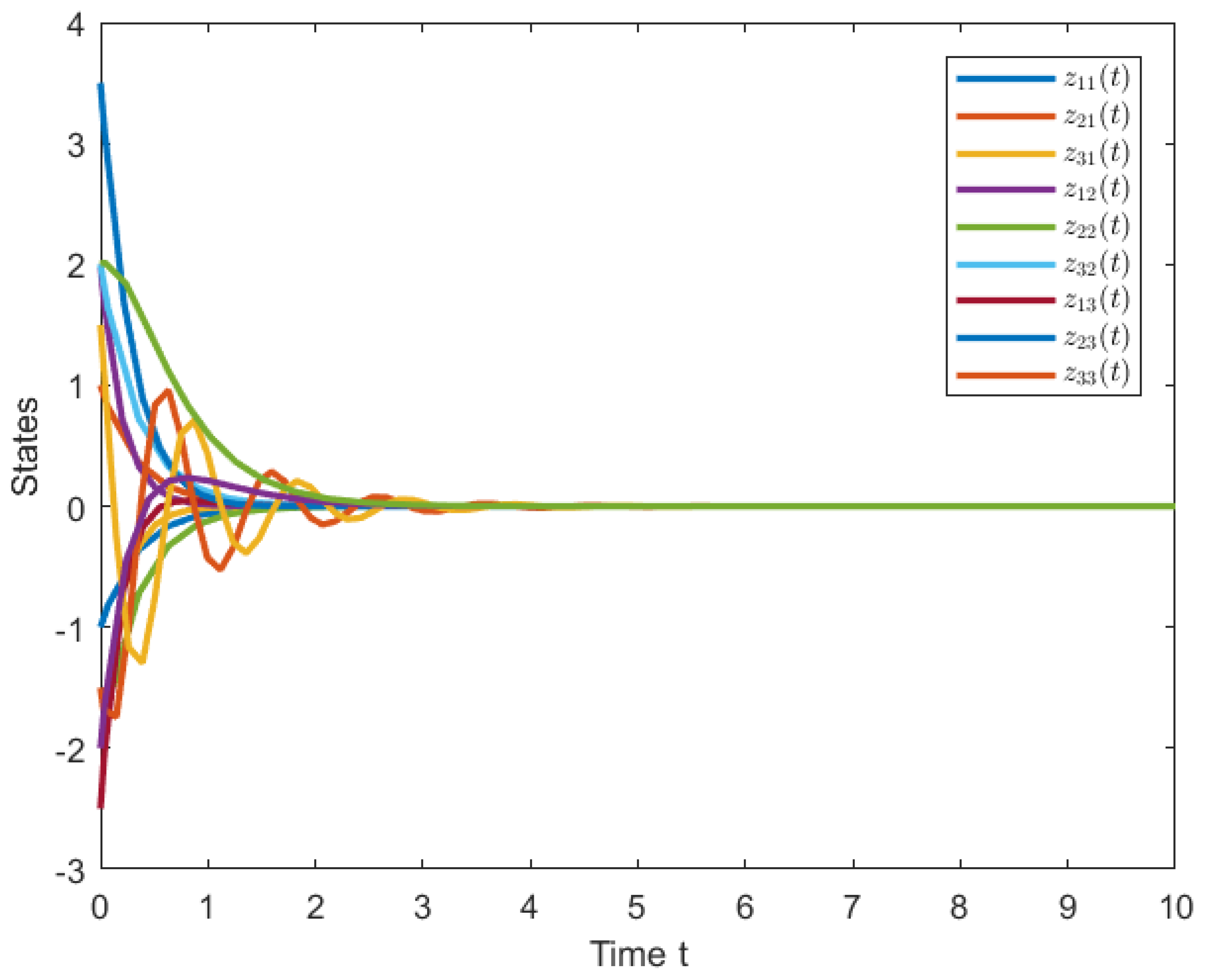 Symmetry 15 01510 g005 Symmetry 15 01510 g005