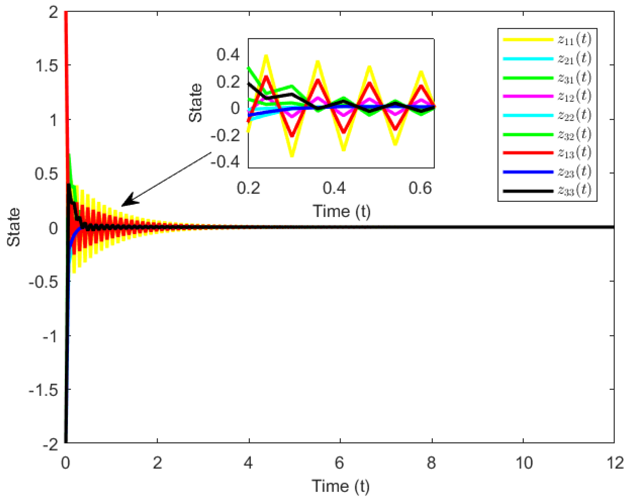Symmetry 15 01510 g007 Symmetry 15 01510 g007
