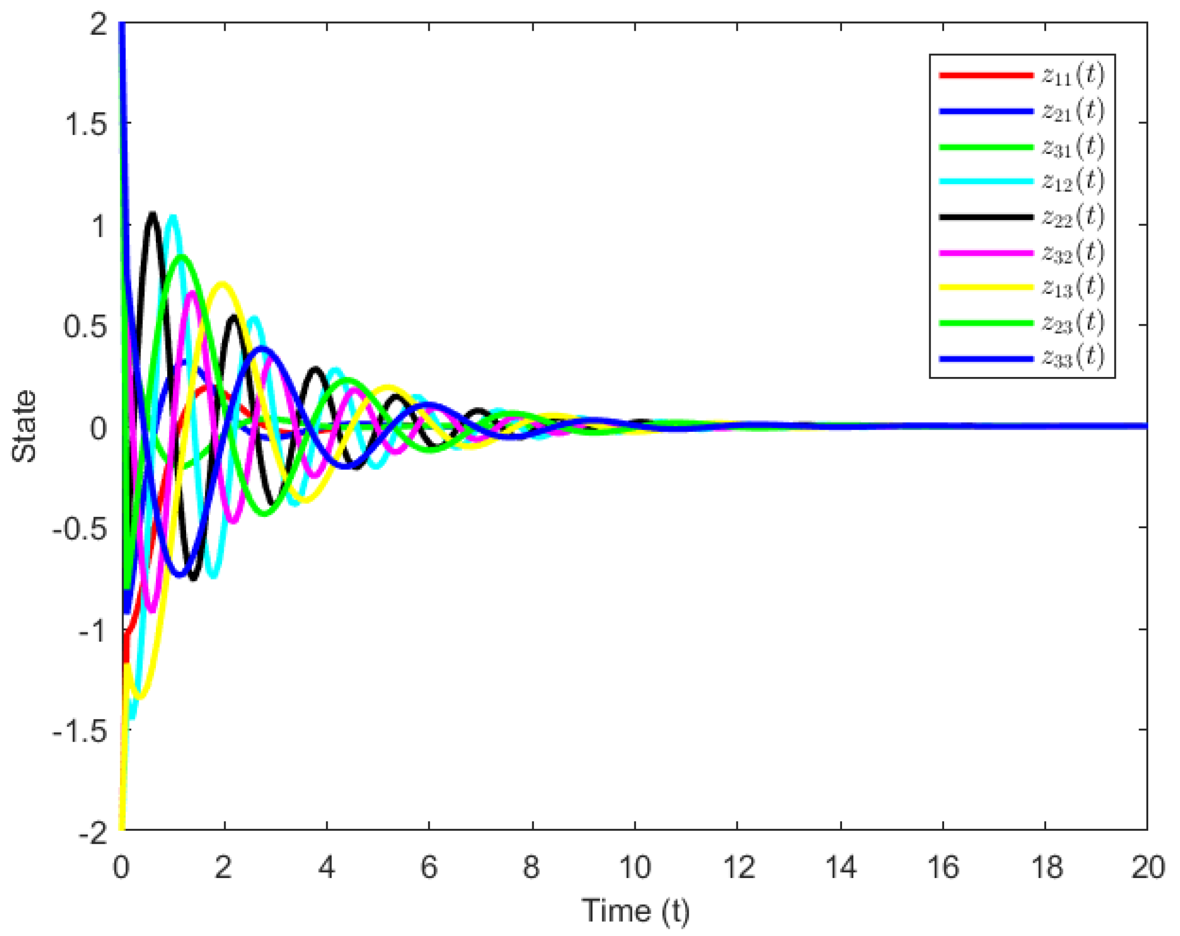 Symmetry 15 01510 g010 Symmetry 15 01510 g010