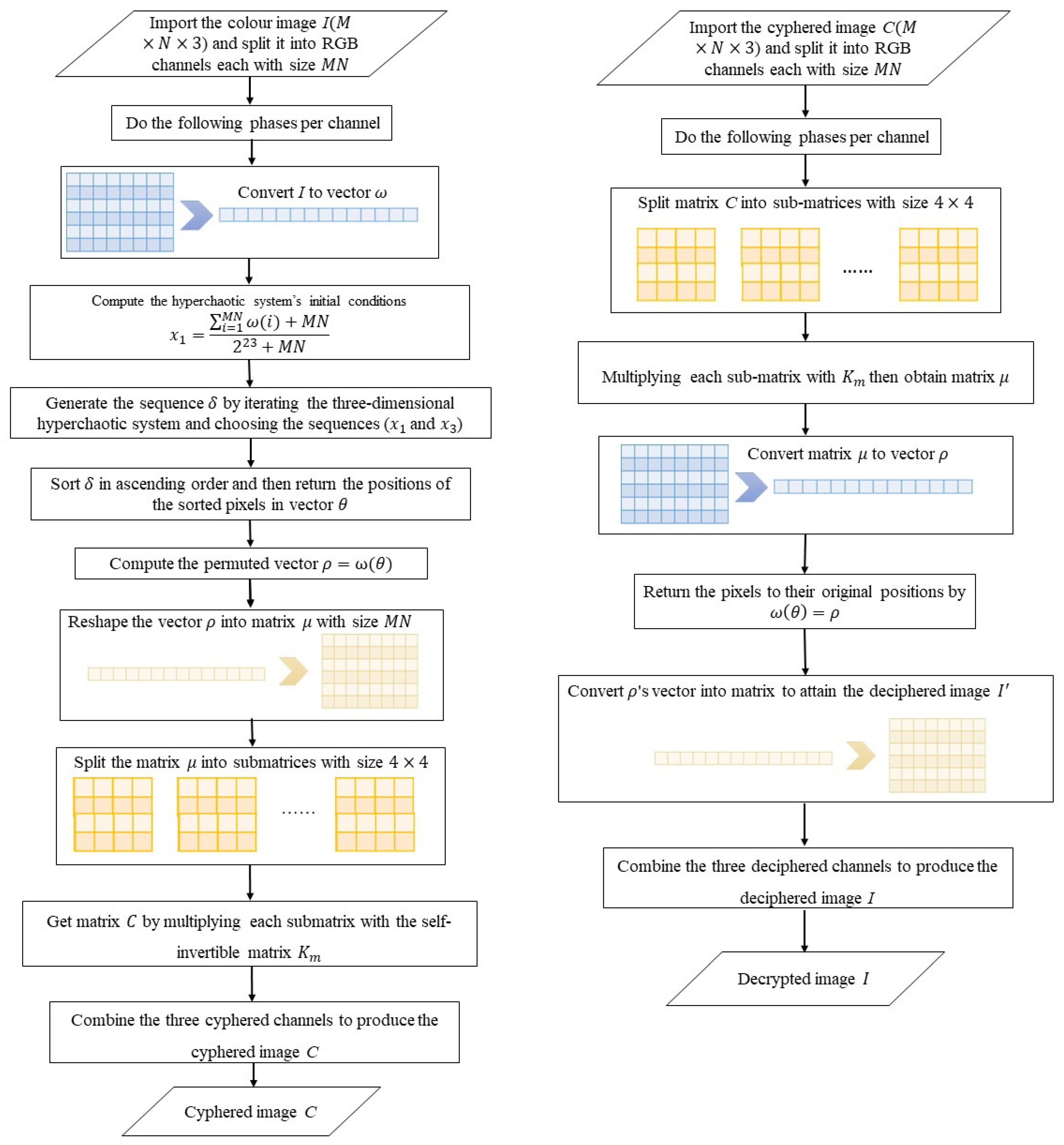 Symmetry 15 01511 g006