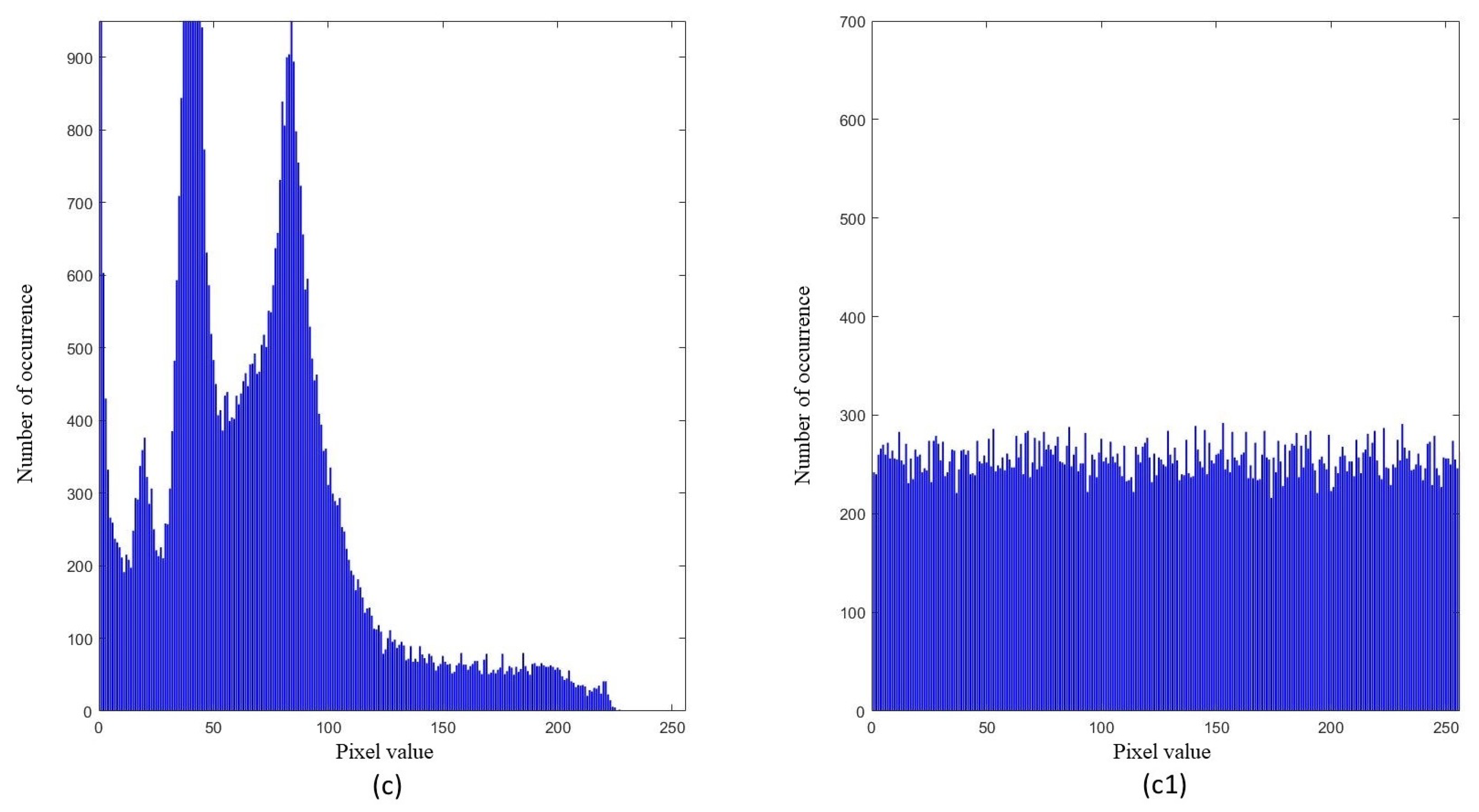 Symmetry 15 01511 g008b