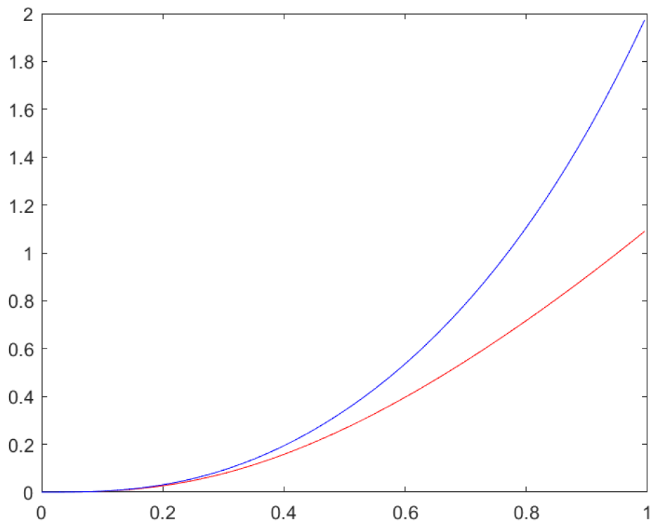Symmetry 15 01514 g002