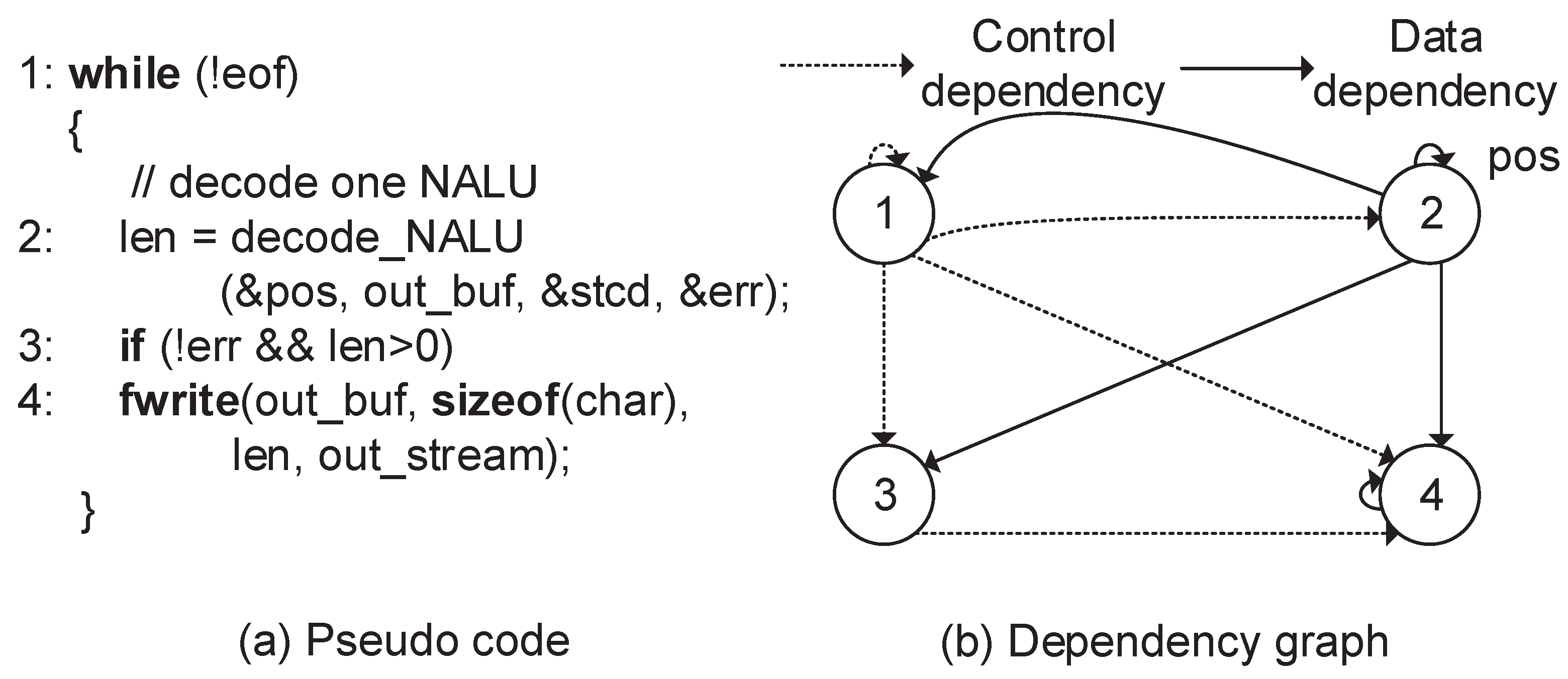 Symmetry 15 01516 g005 550