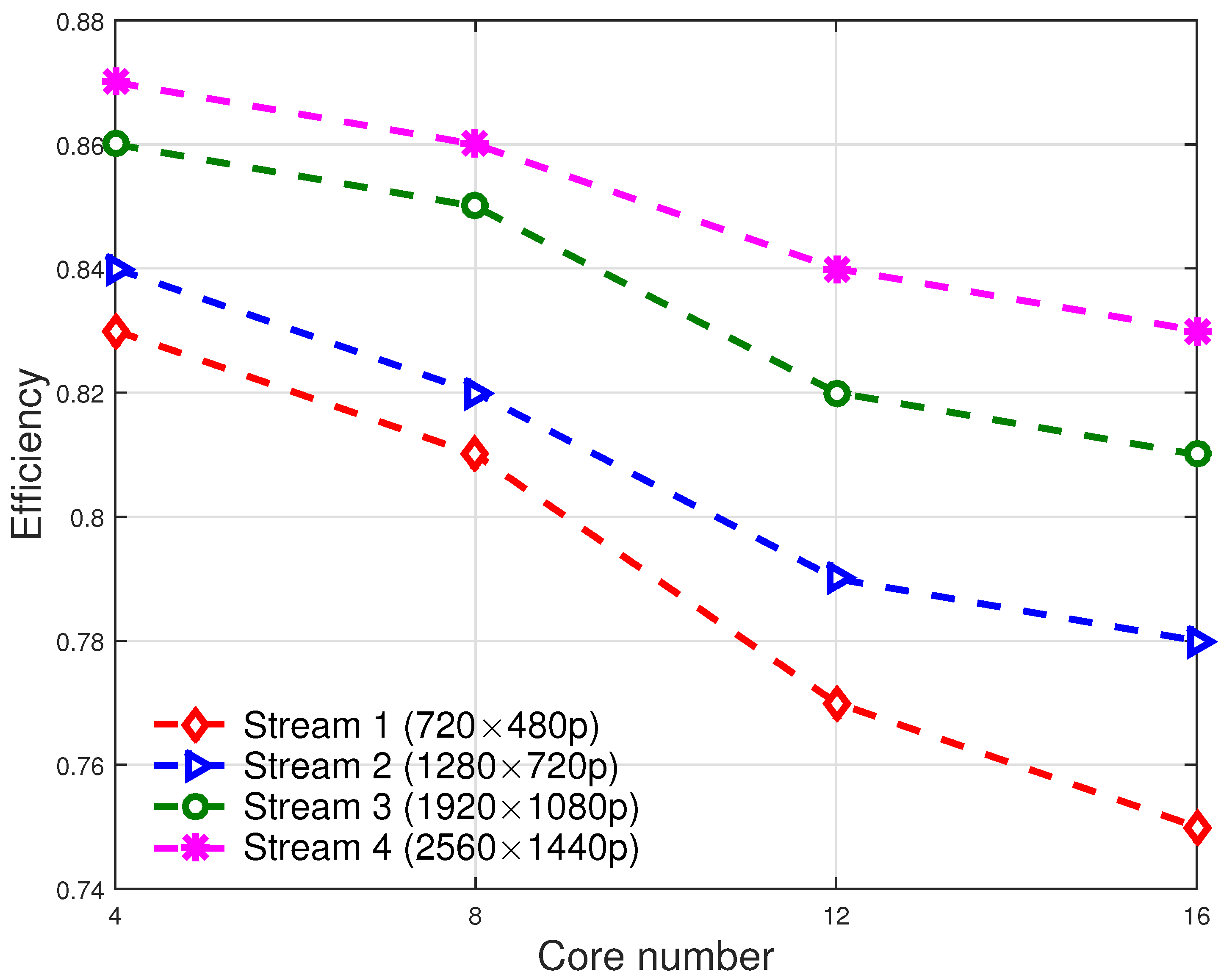 Symmetry 15 01516 g013 550