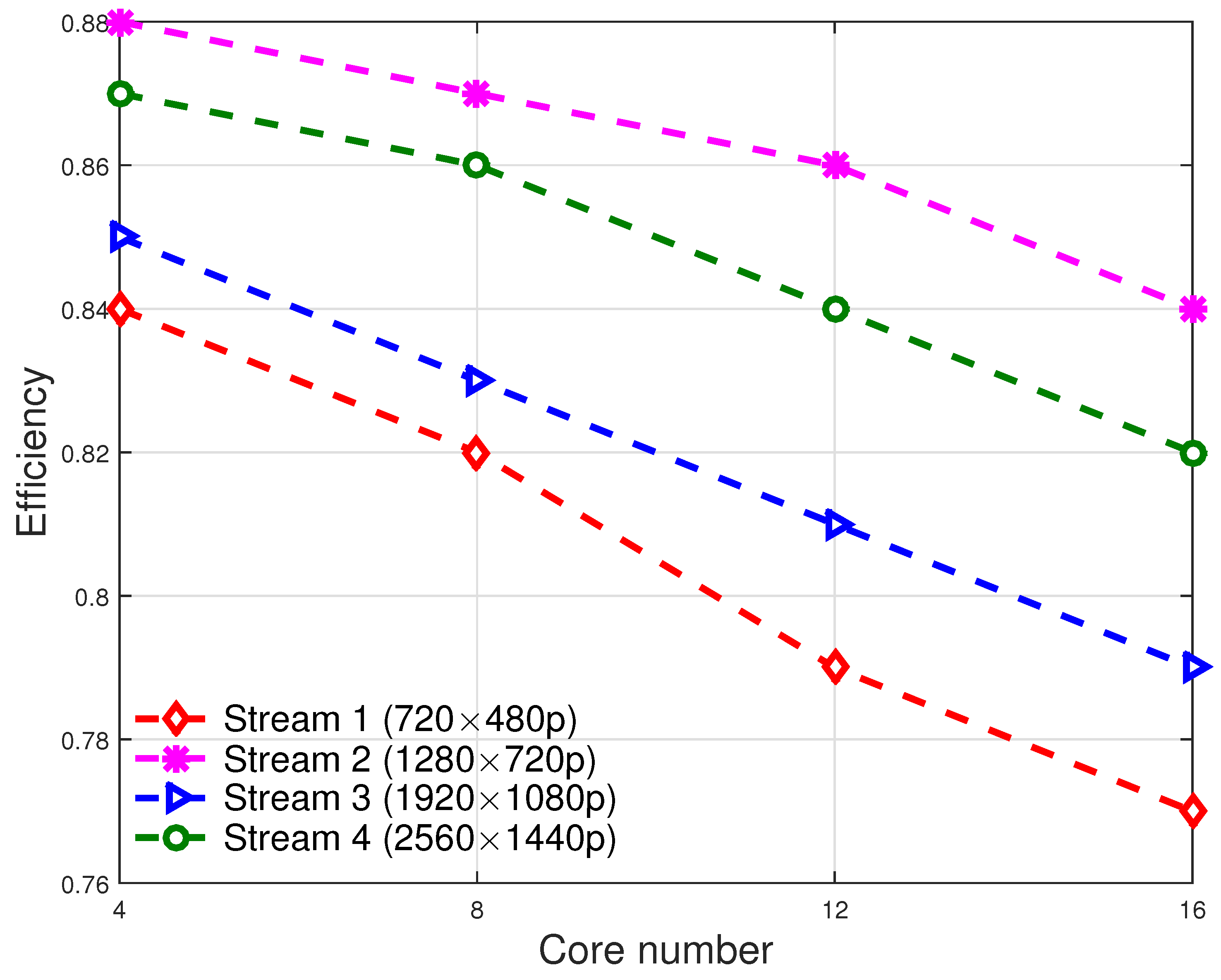 Symmetry 15 01516 g014 550