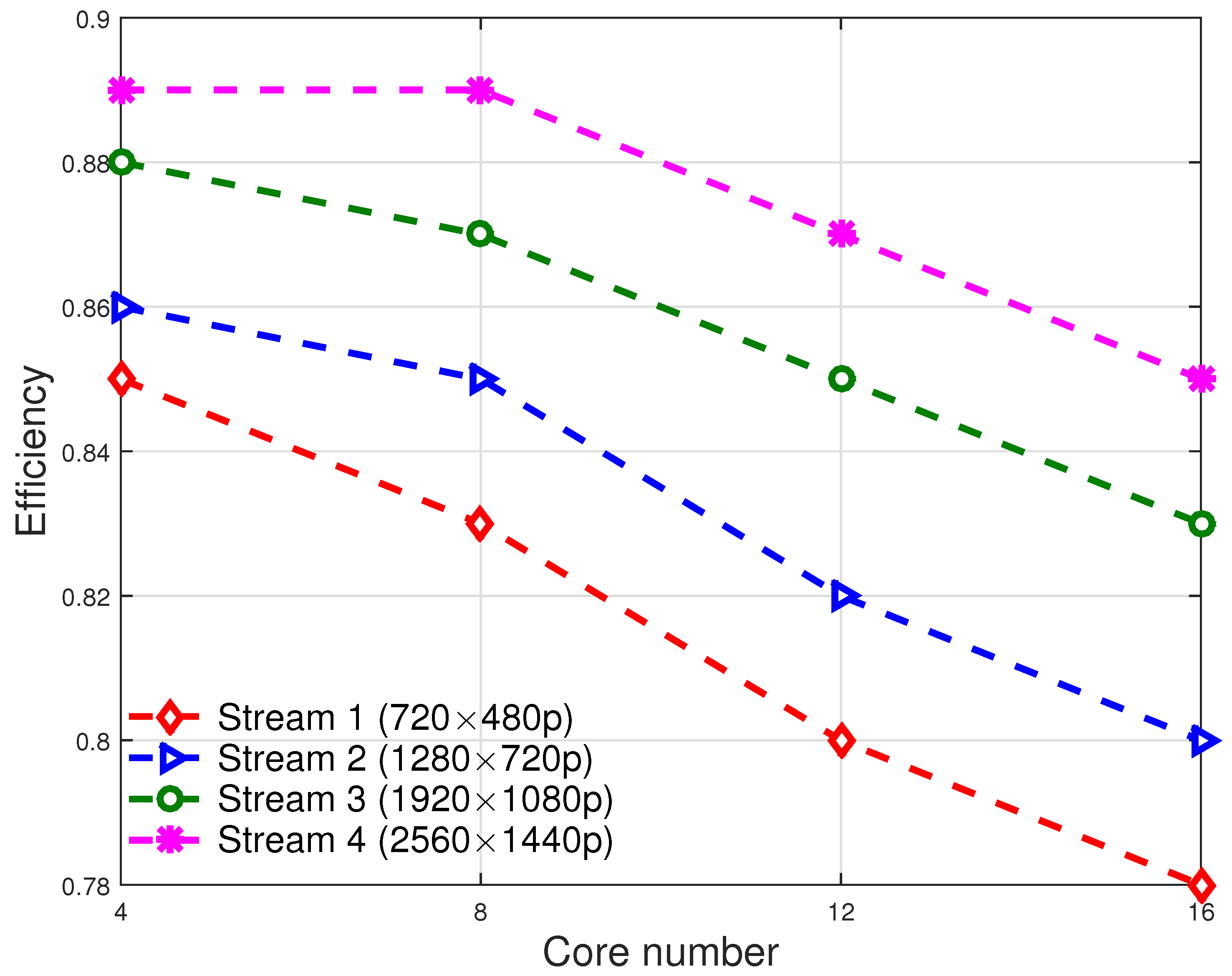 Symmetry 15 01516 g015 550