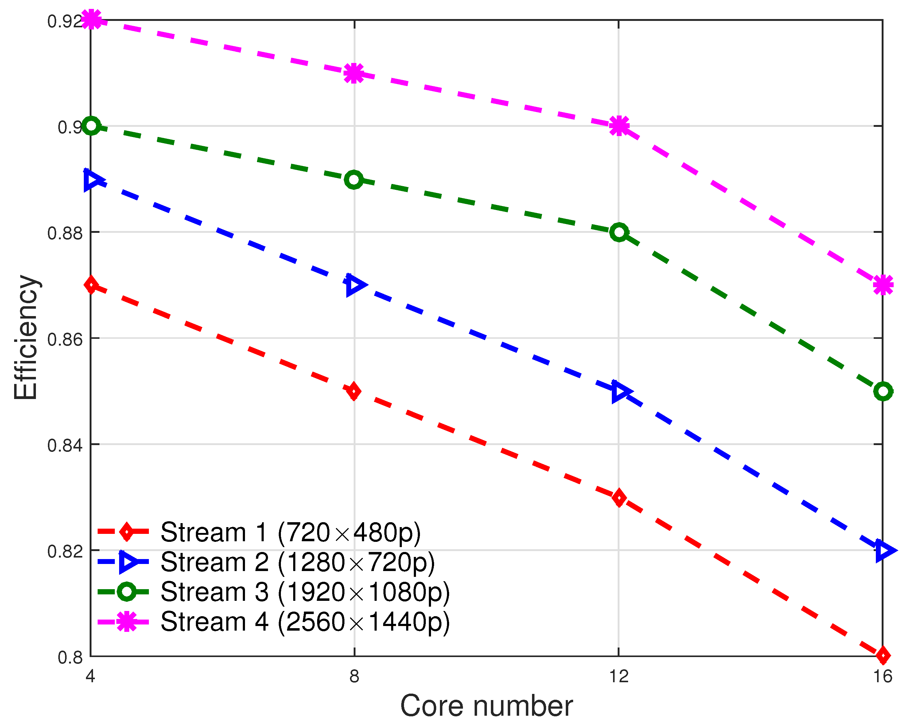 Symmetry 15 01516 g016 550