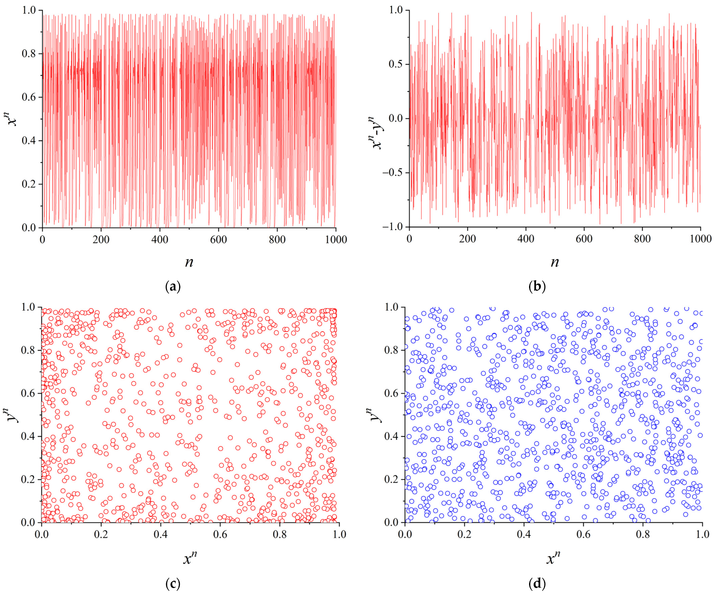 Symmetry 15 01520 g002
