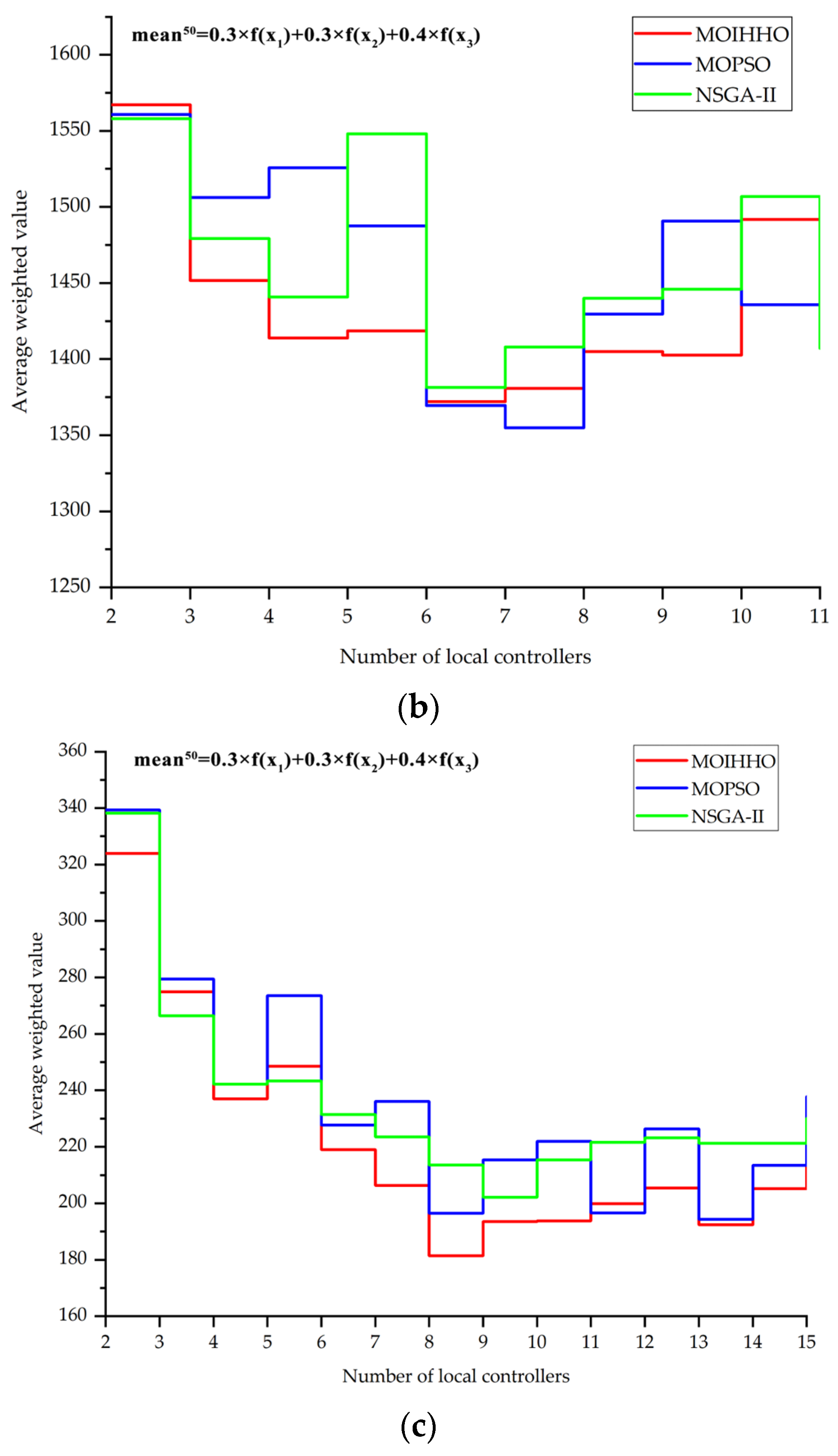 Symmetry 15 01520 g004b