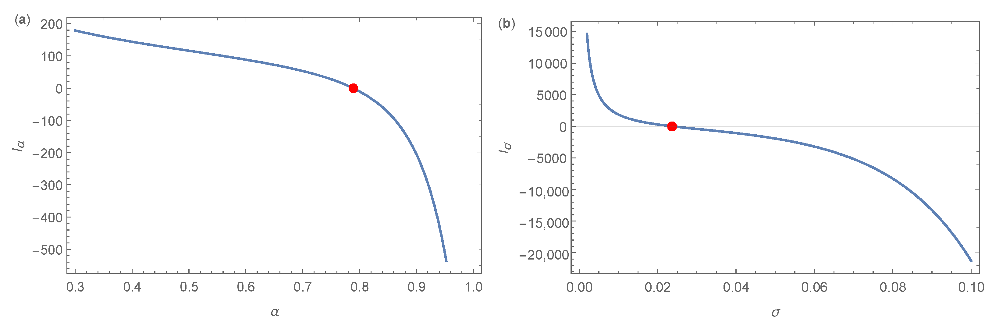 Symmetry 15 01528 g012