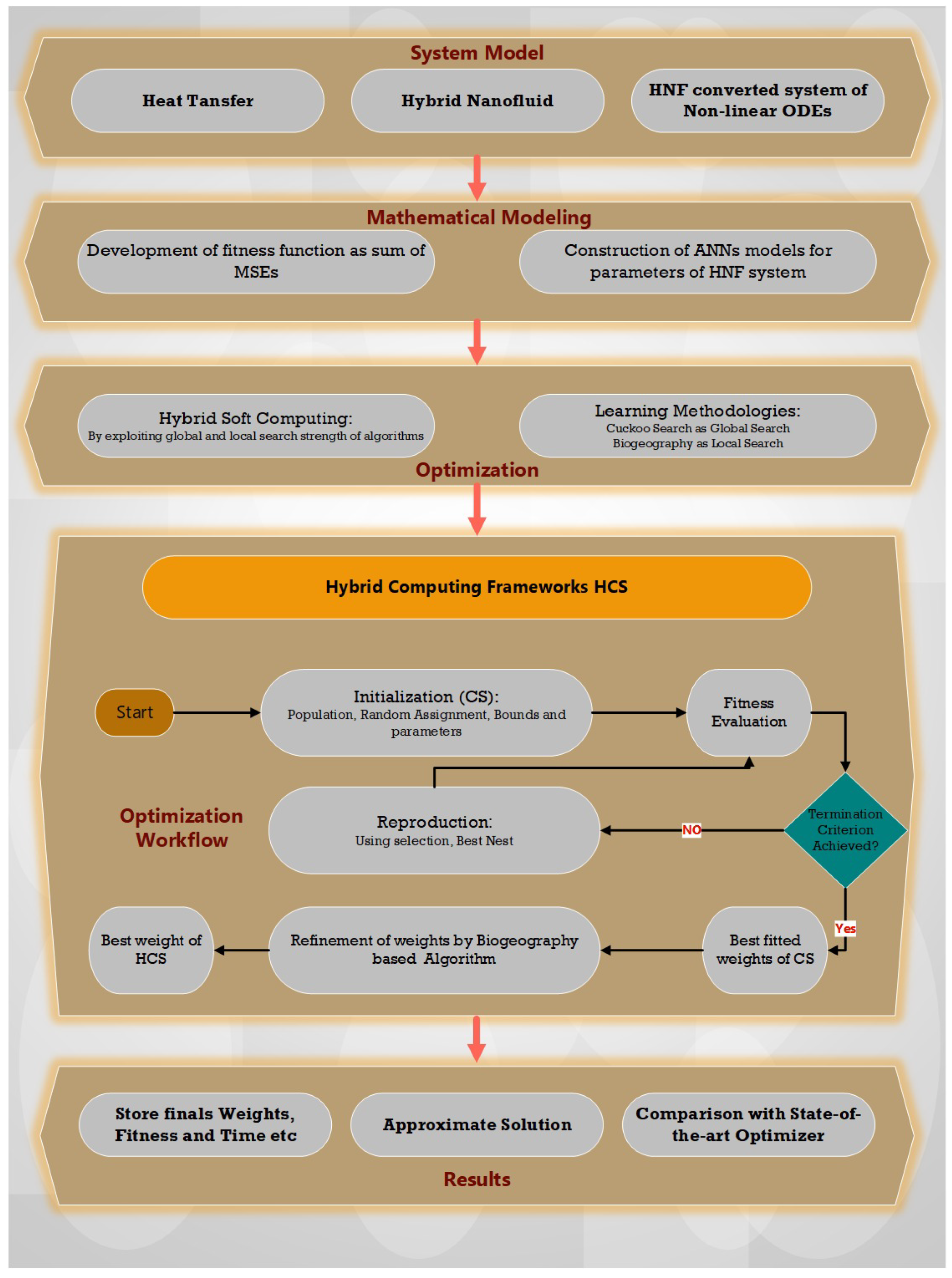Symmetry 15 01529 g003