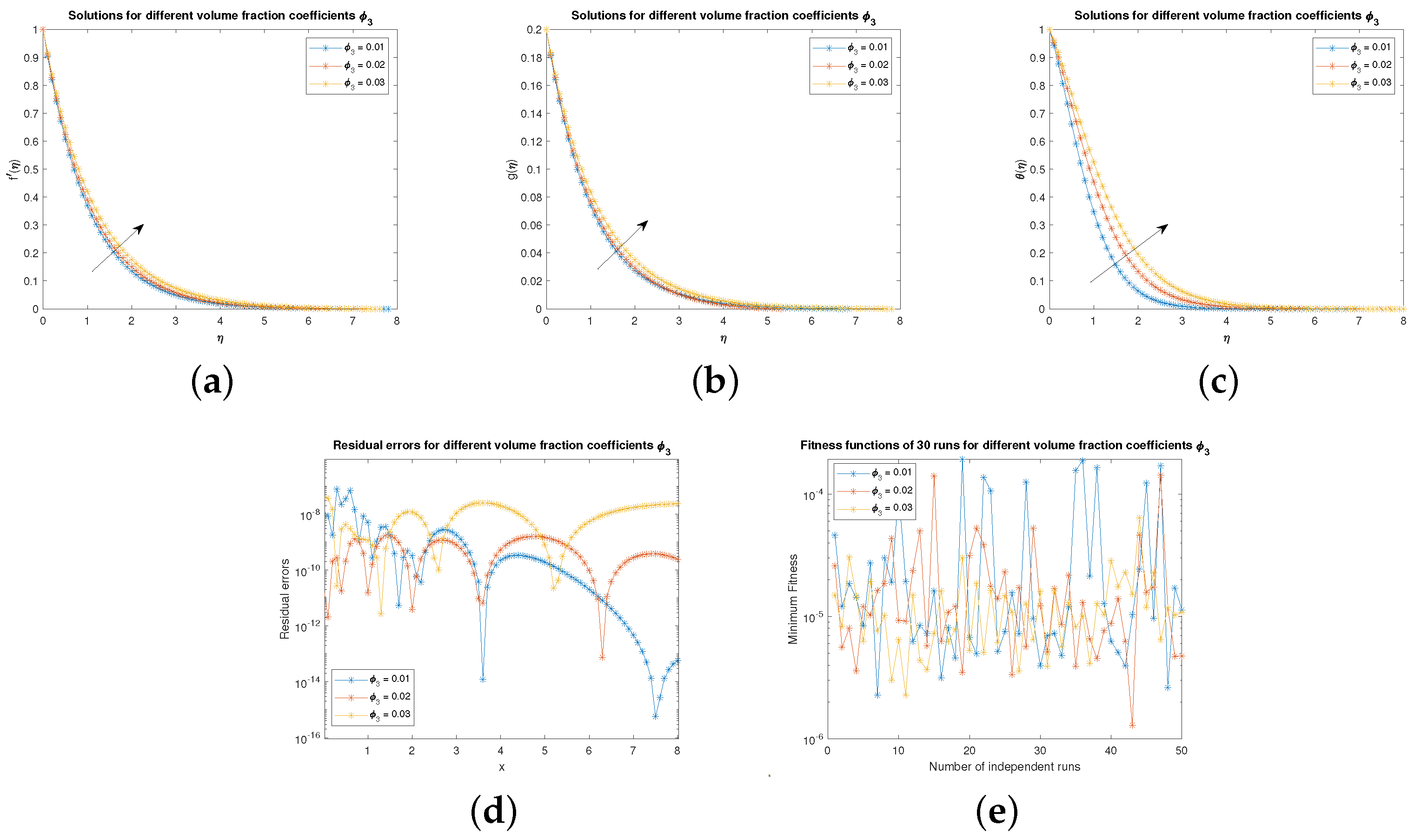 Symmetry 15 01529 g006