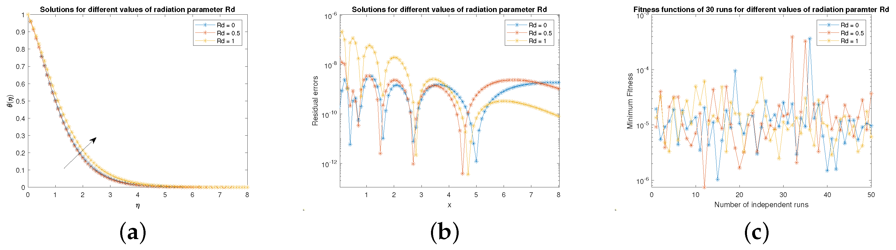 Symmetry 15 01529 g007