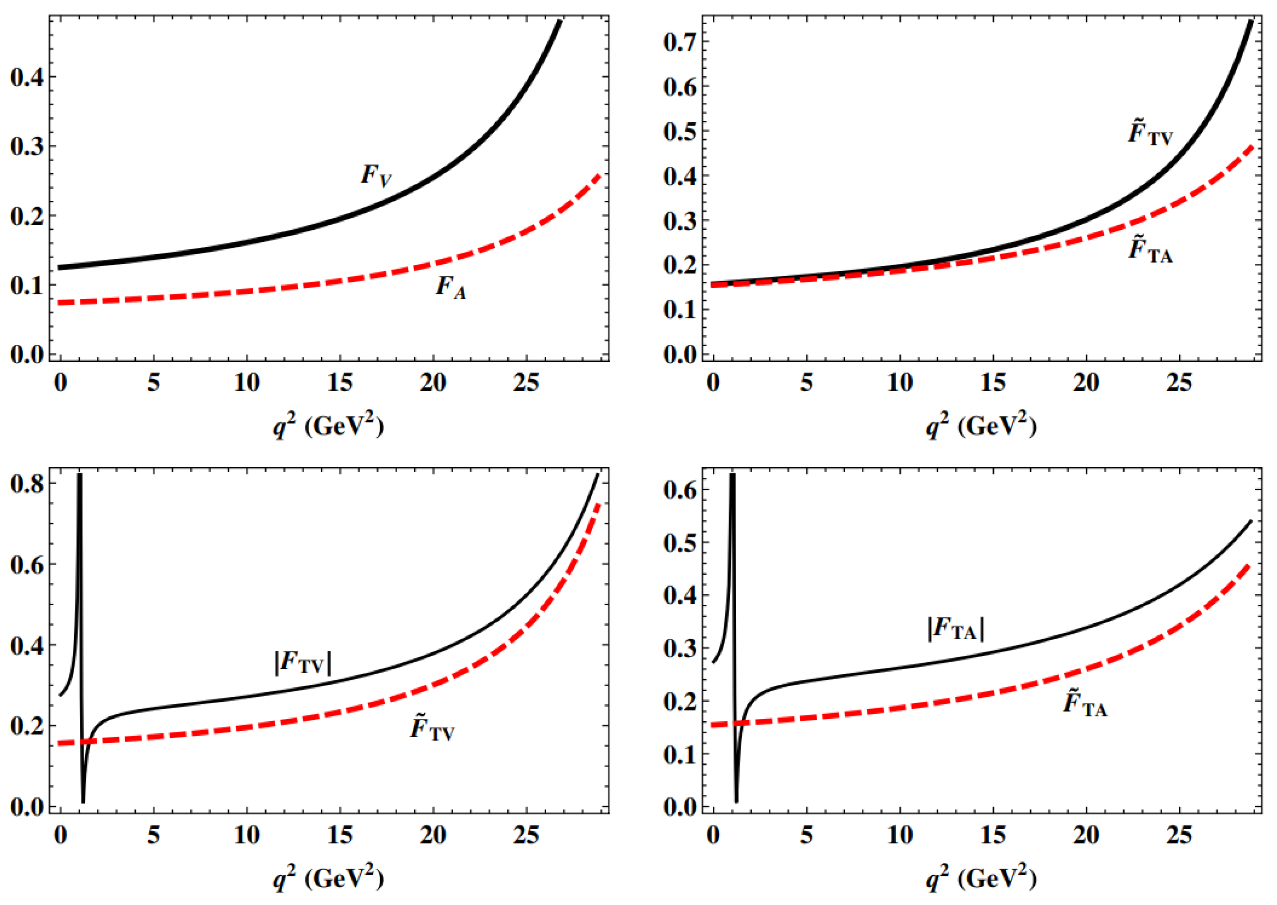 Symmetry 15 01542 g005