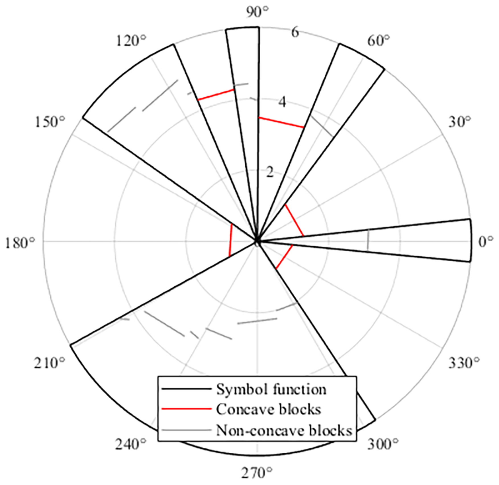 Symmetry 15 01545 g007