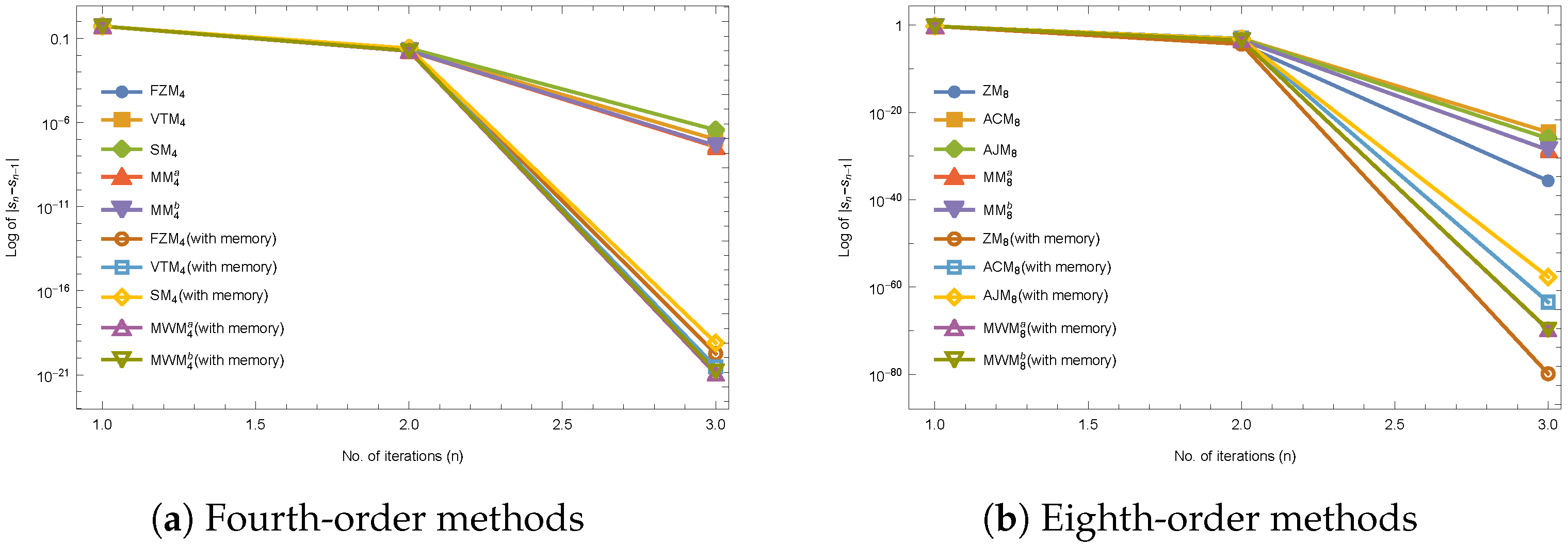 Symmetry 15 01546 g002