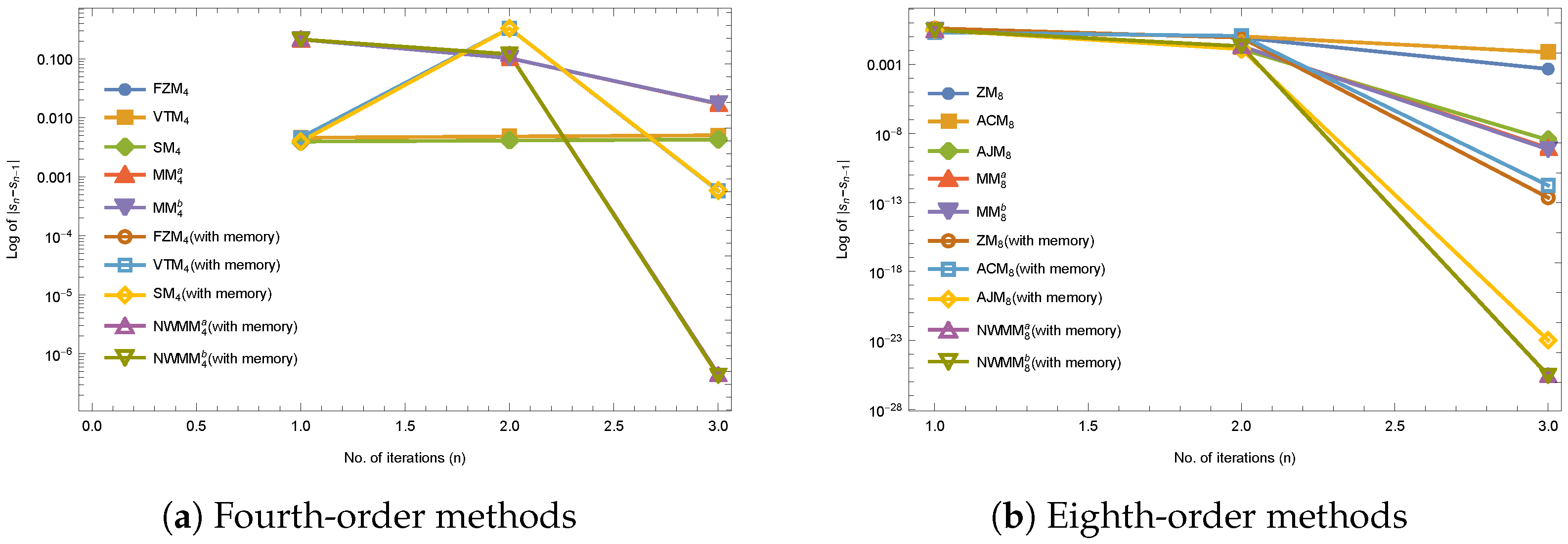 Symmetry 15 01546 g004