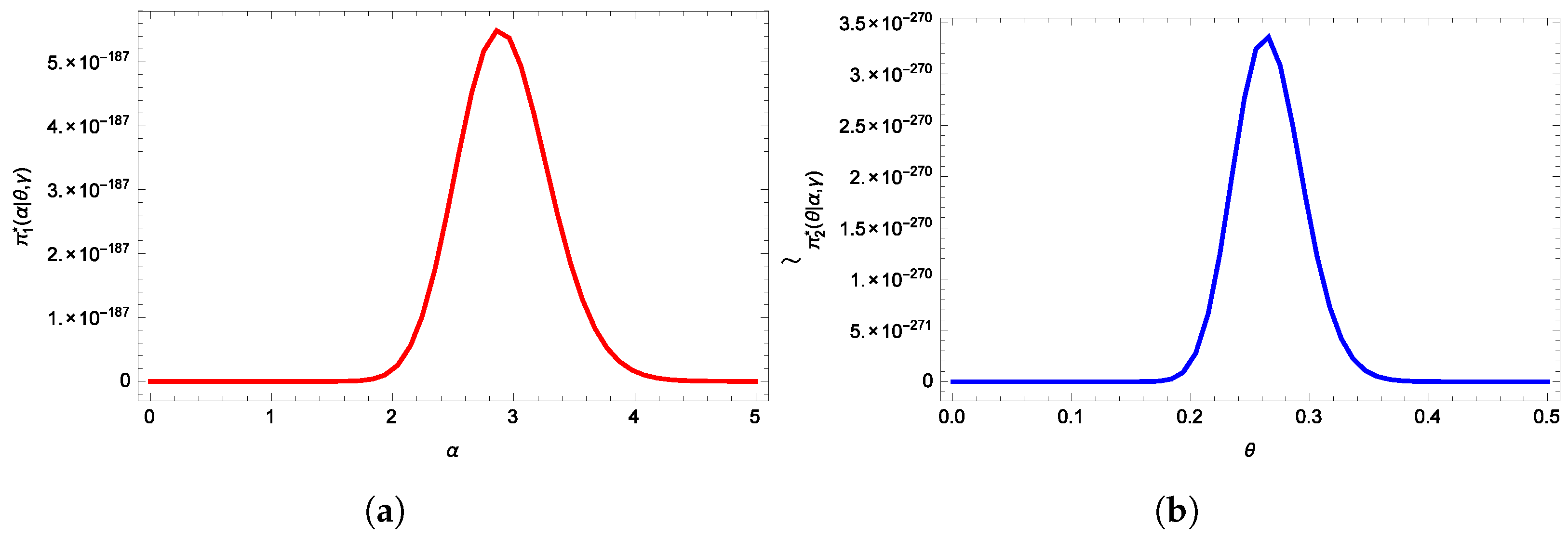 Symmetry 15 01552 g005 Symmetry 15 01552 g005