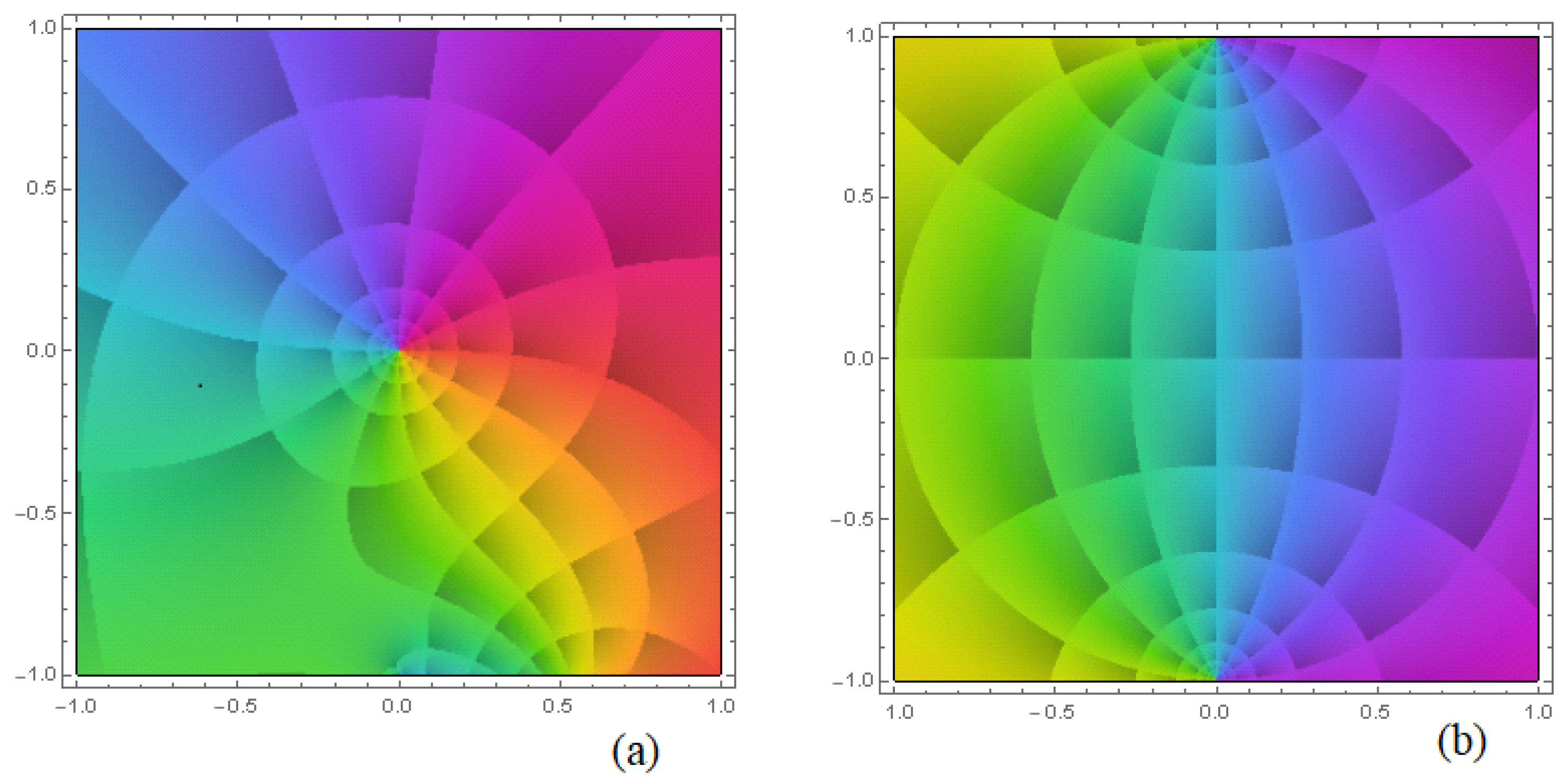 Symmetry 15 01557 g005