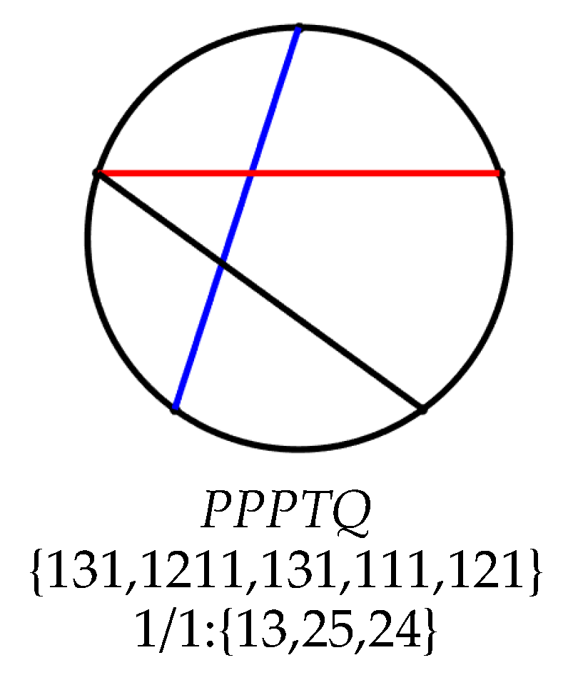 Symmetry 15 01559 g010