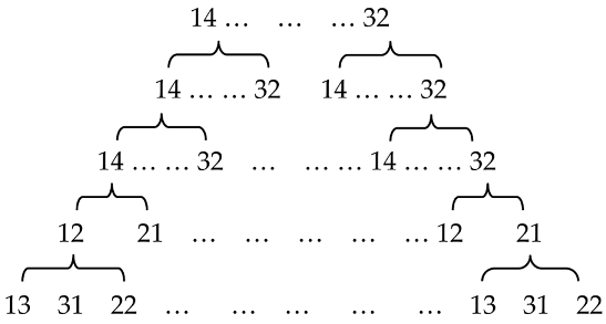 Symmetry 15 01559 i003