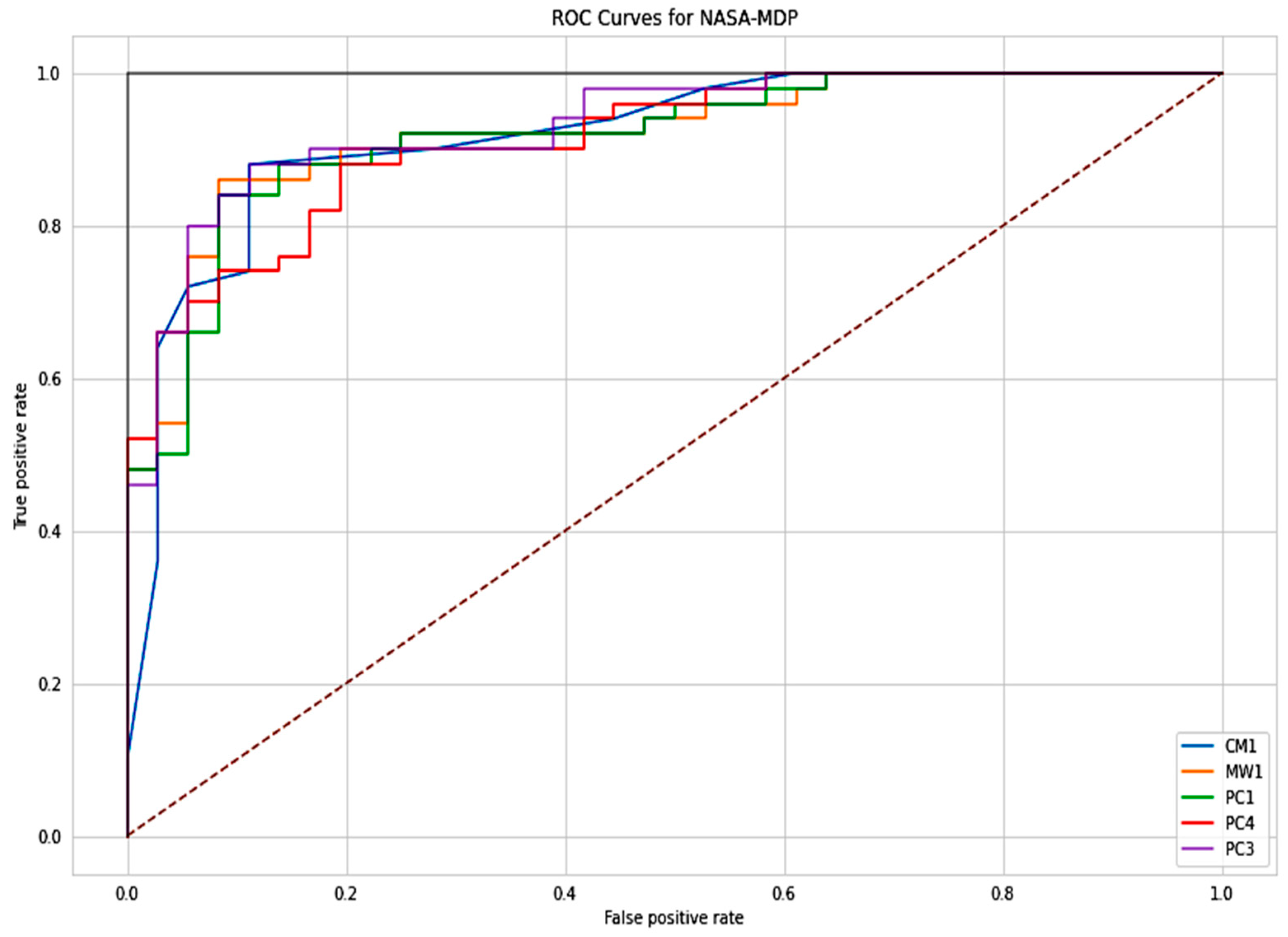 Symmetry 15 01562 g005