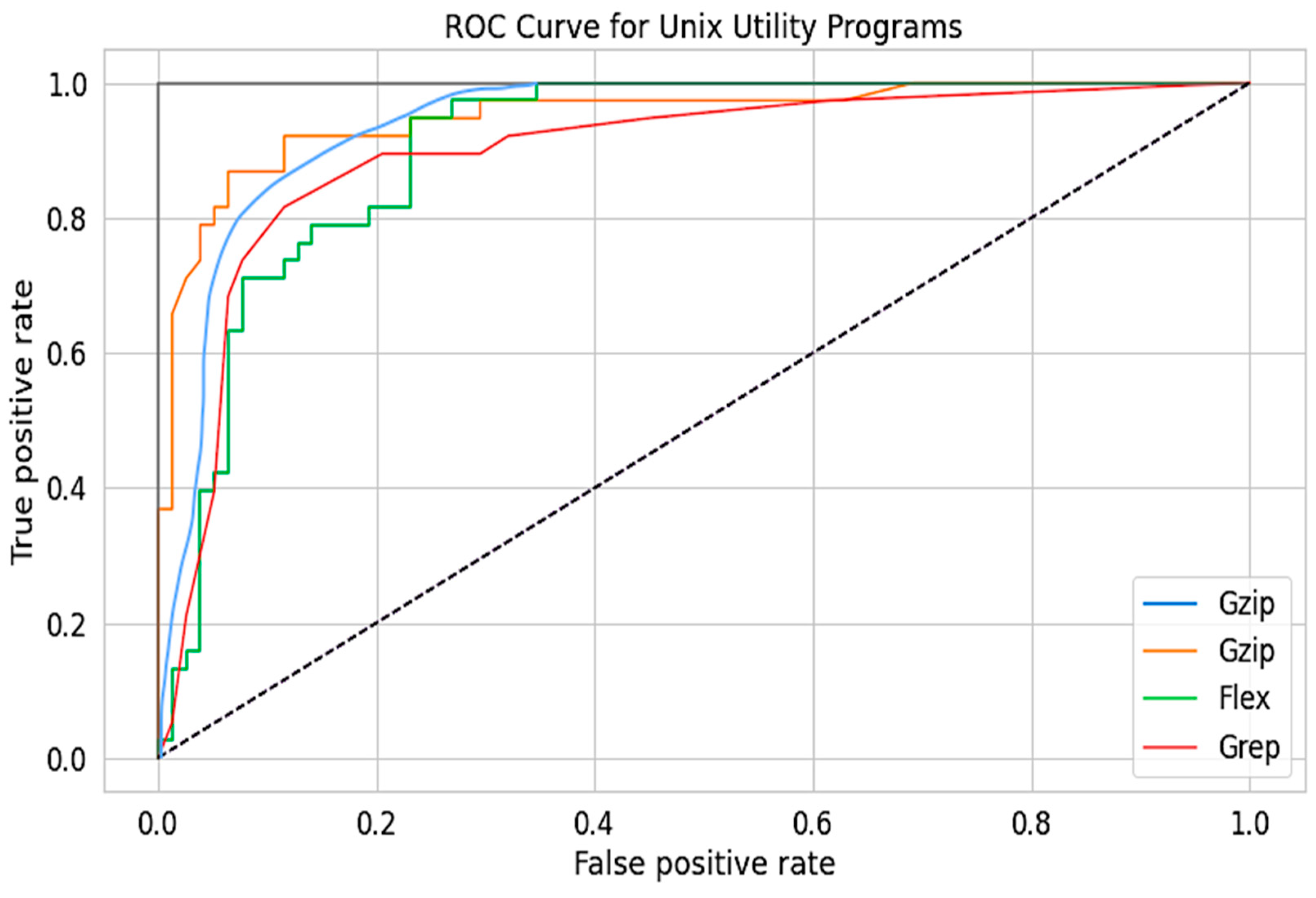 Symmetry 15 01562 g007