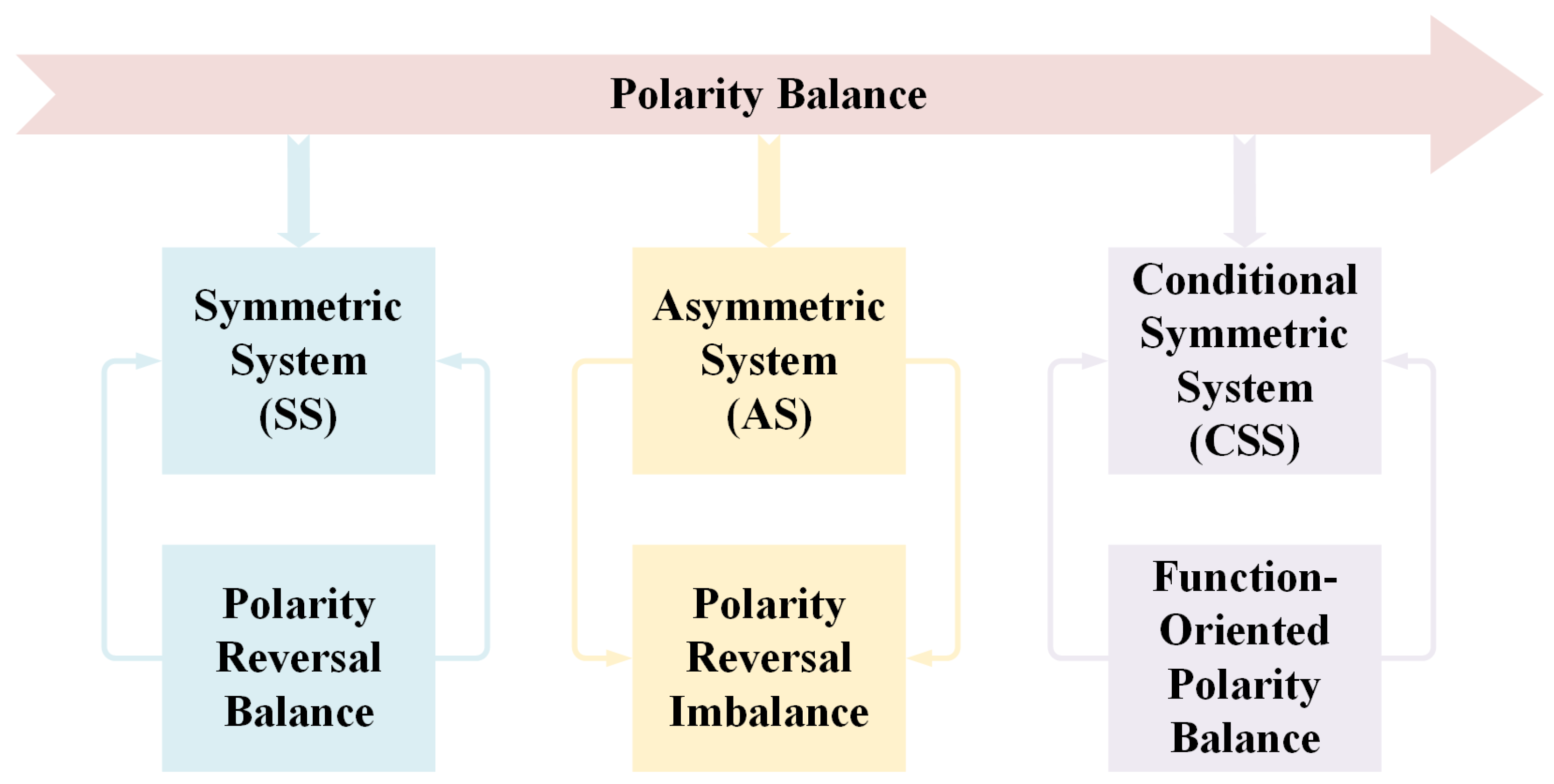Symmetry 15 01564 g001 Symmetry 15 01564 g001