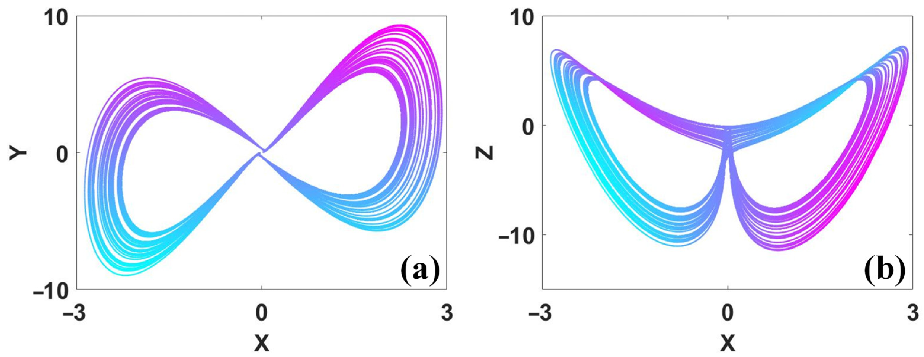 Symmetry 15 01564 g002 Symmetry 15 01564 g002