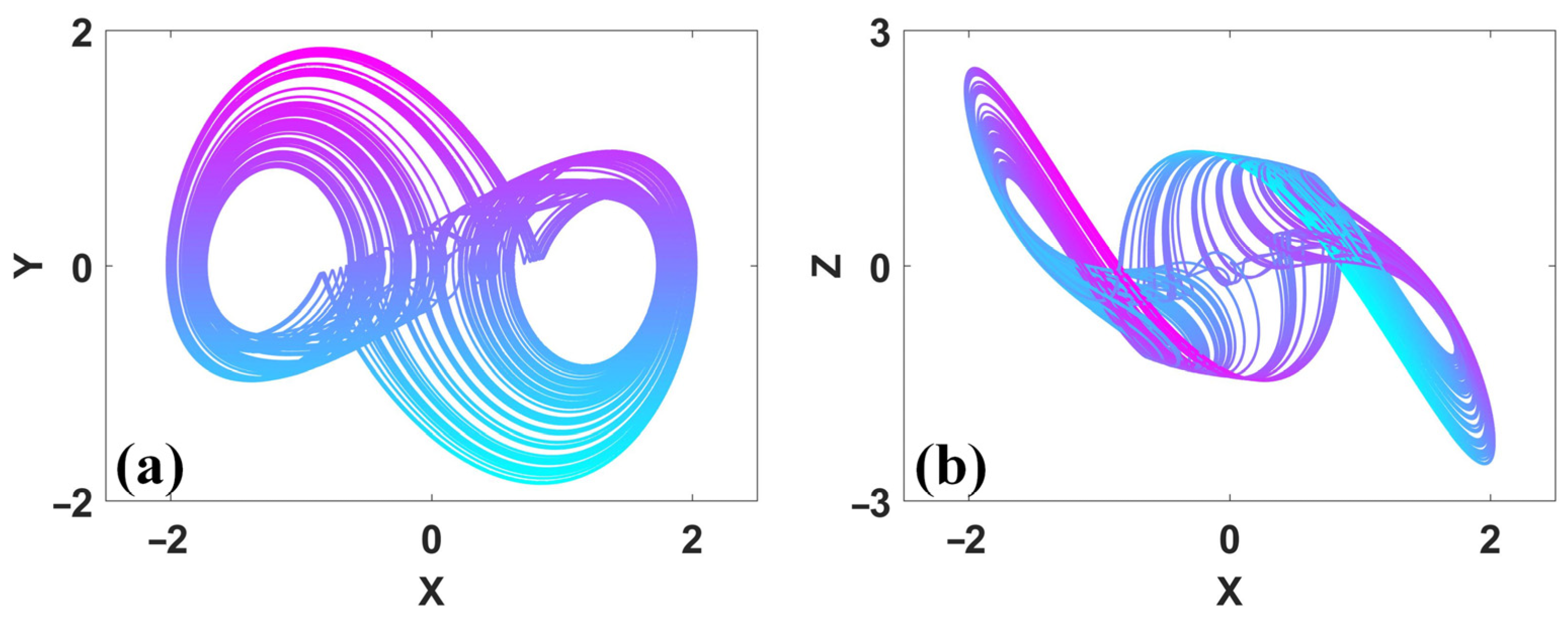 Symmetry 15 01564 g006 Symmetry 15 01564 g006