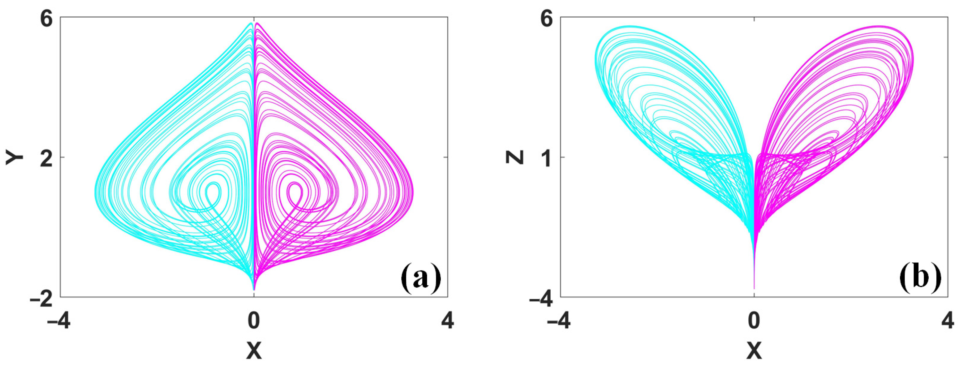 Symmetry 15 01564 g009 Symmetry 15 01564 g009